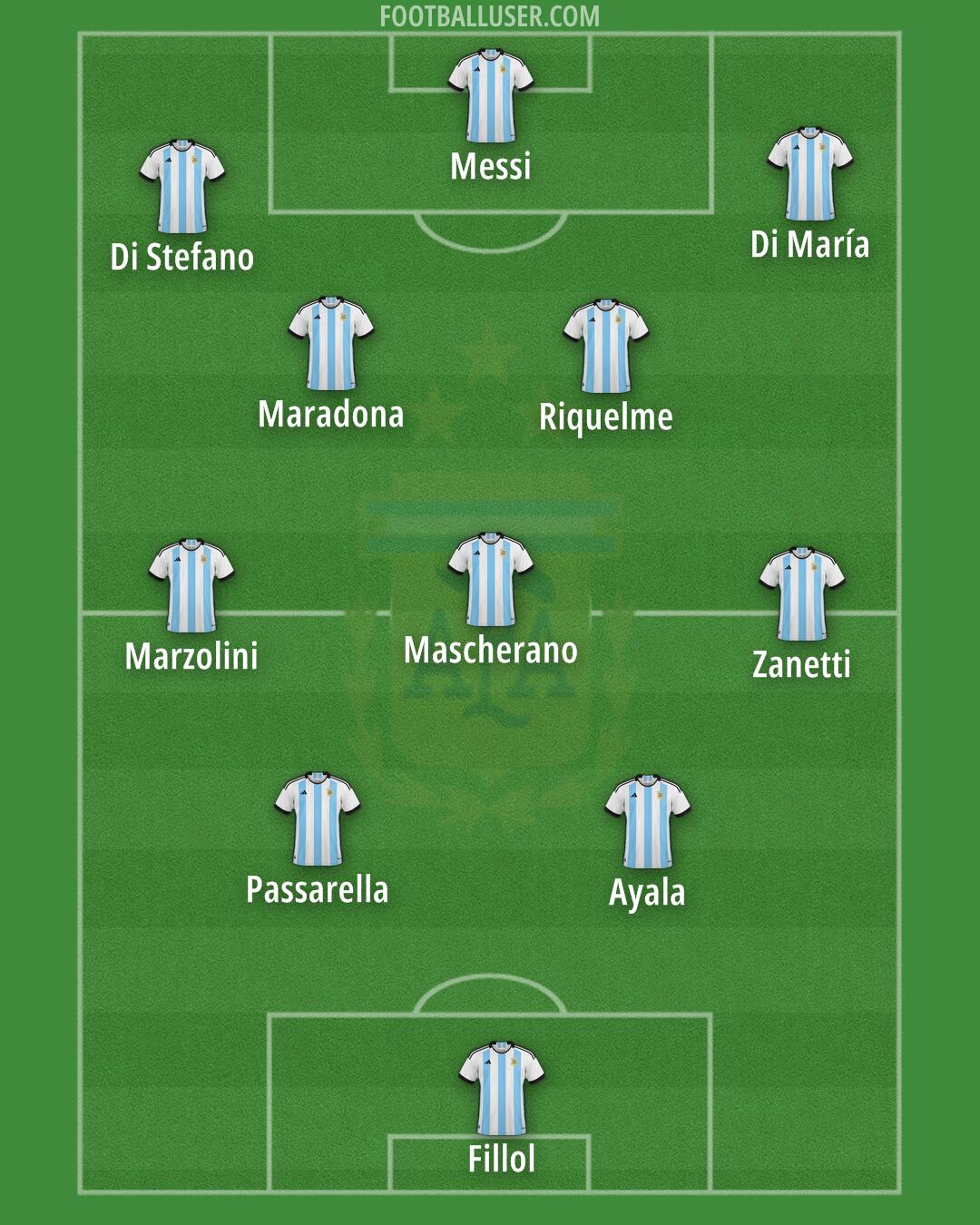Argentina Formation 2024