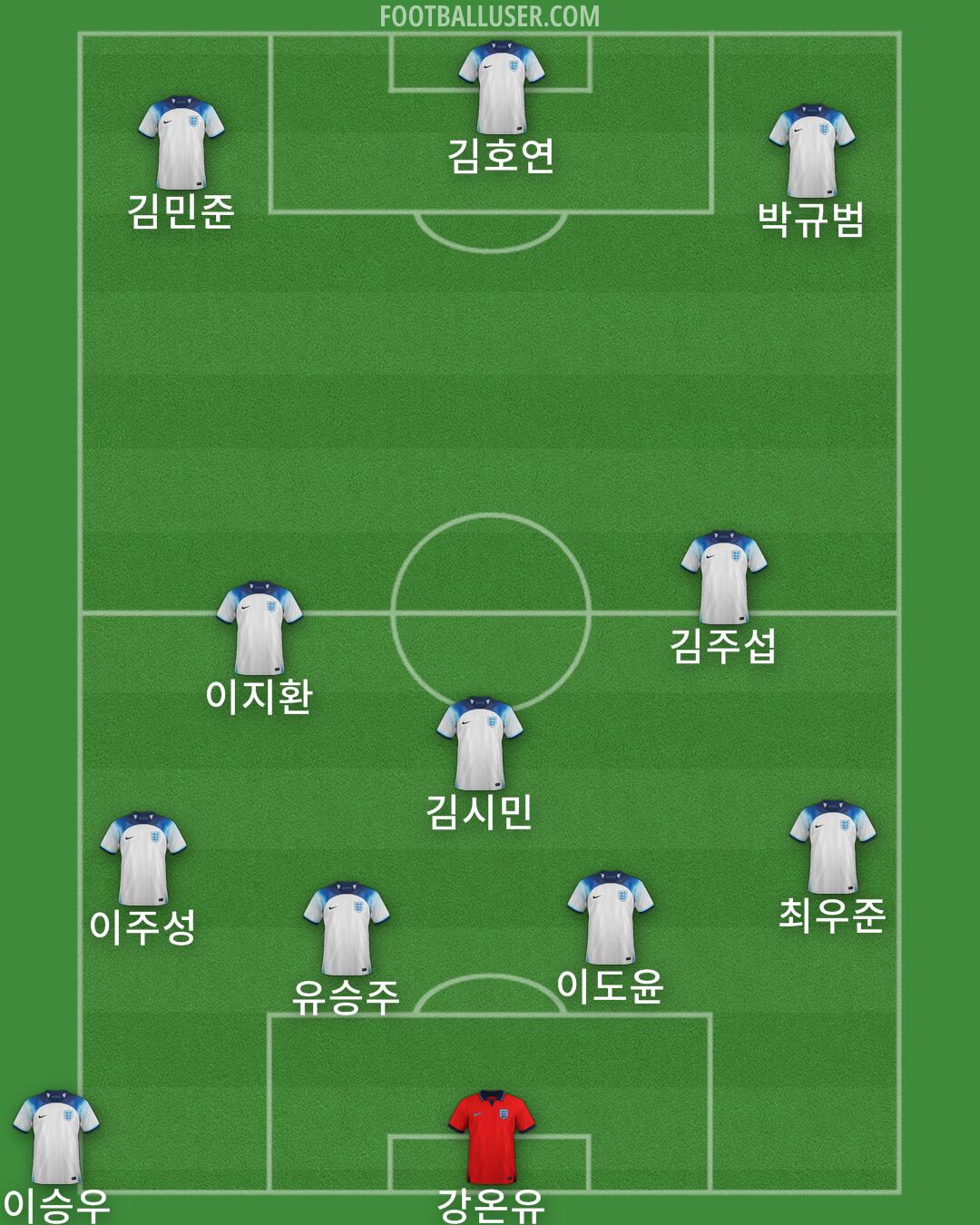 England Formation 2024