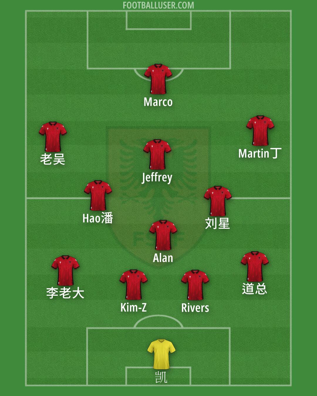 Albania Formation 2024