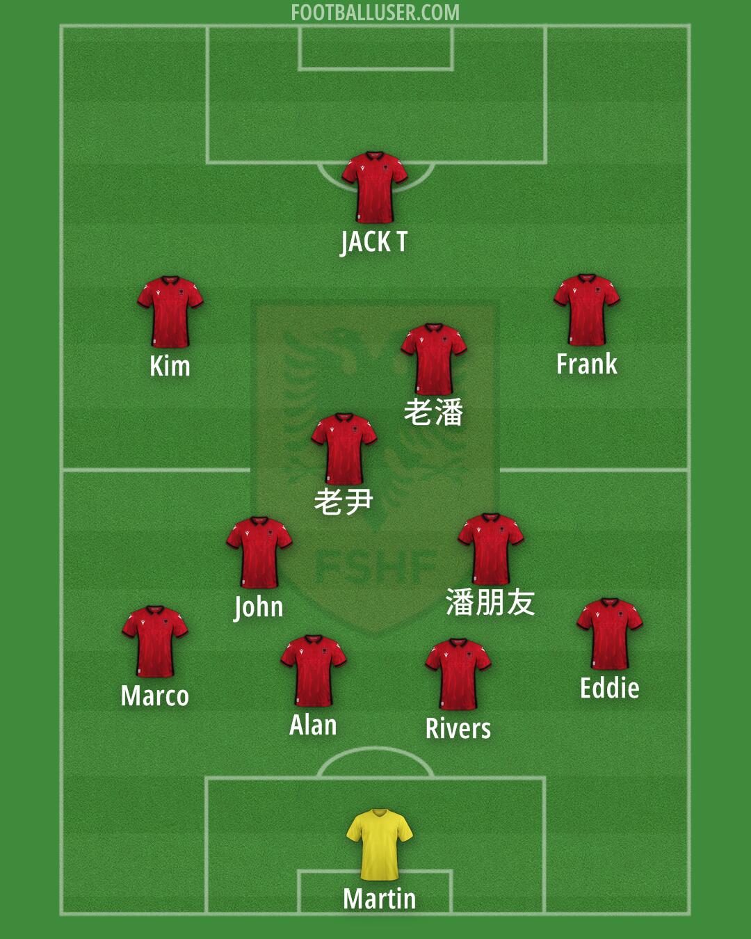 Albania Formation 2024