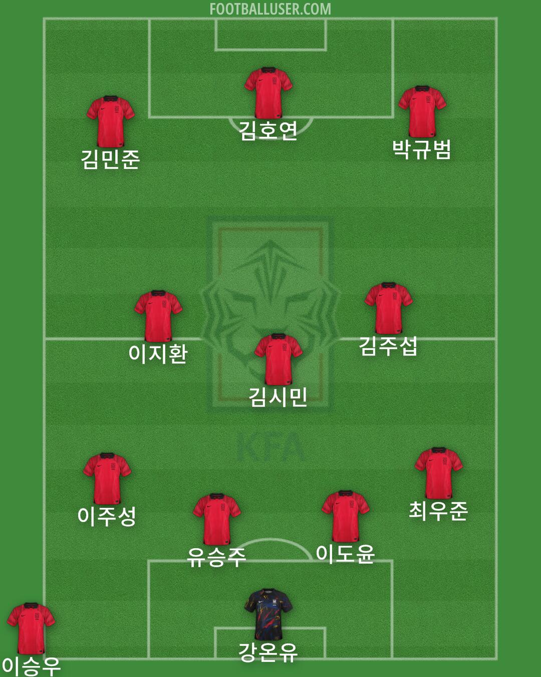 South Korea Formation 2024