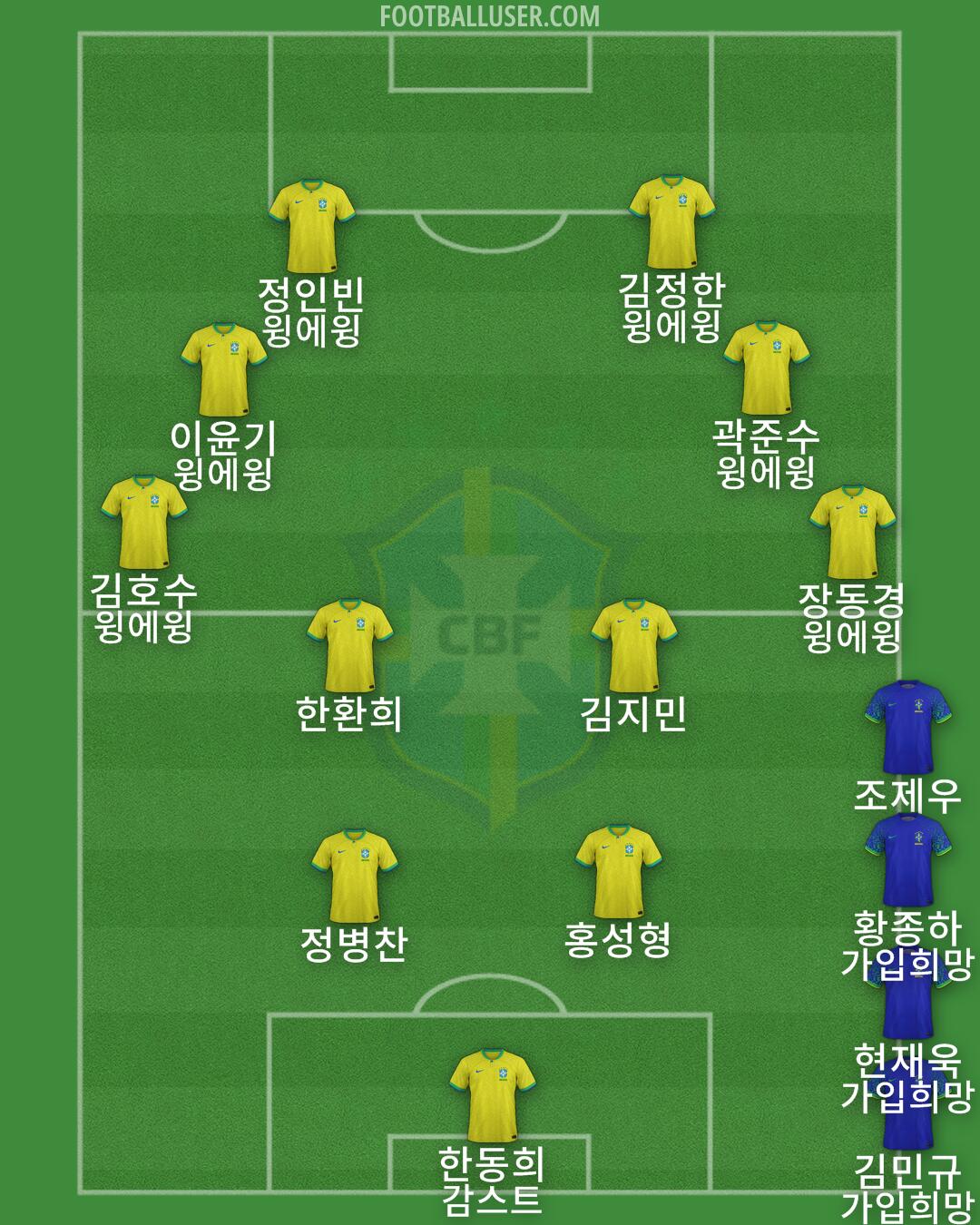 Brazil Formation 2024