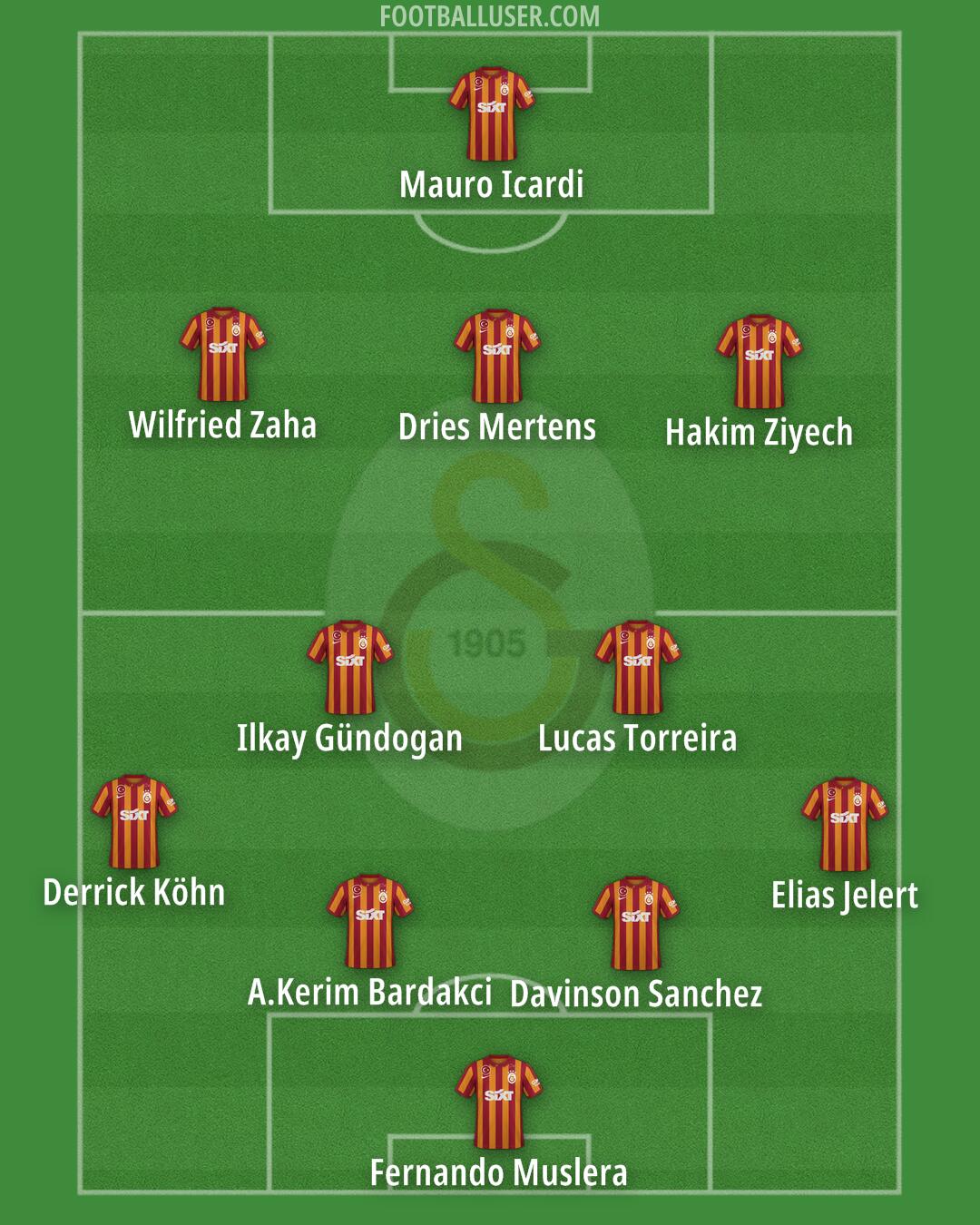 Galatasaray Formation 2024