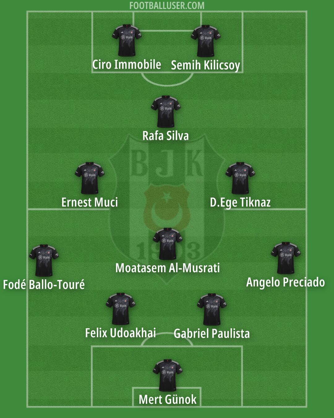 Besiktas Formation 2024