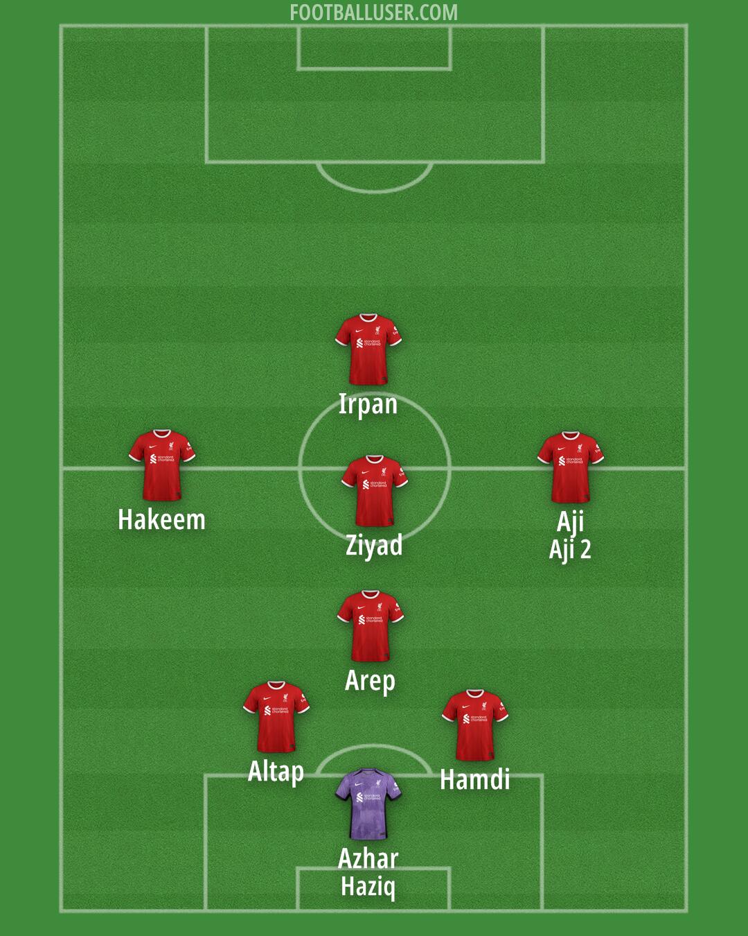 Liverpool Formation 2024