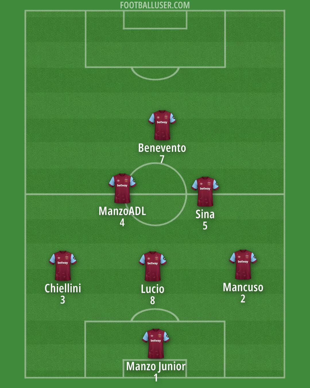 West Ham Formation 2024