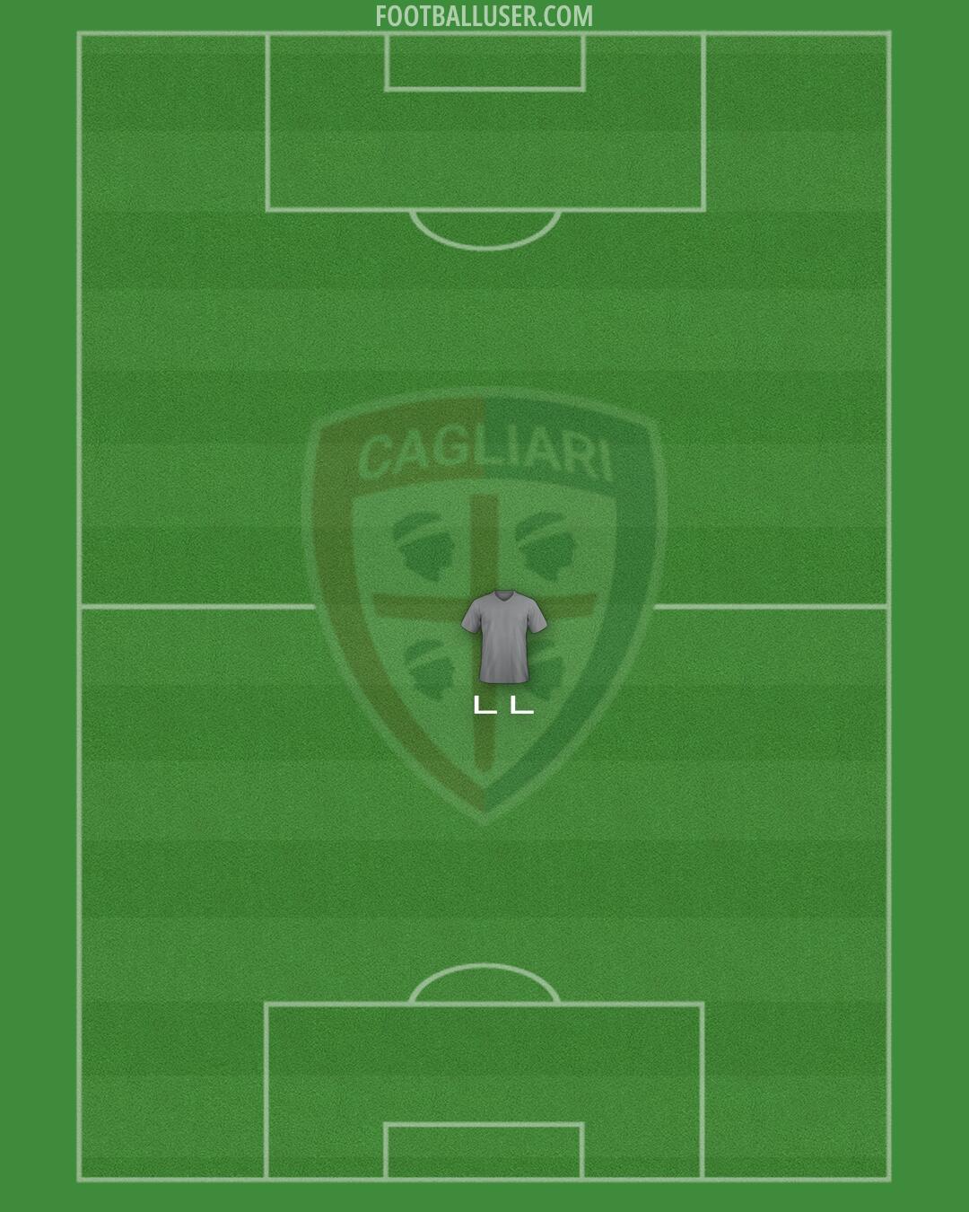 Cagliari Formation 2024