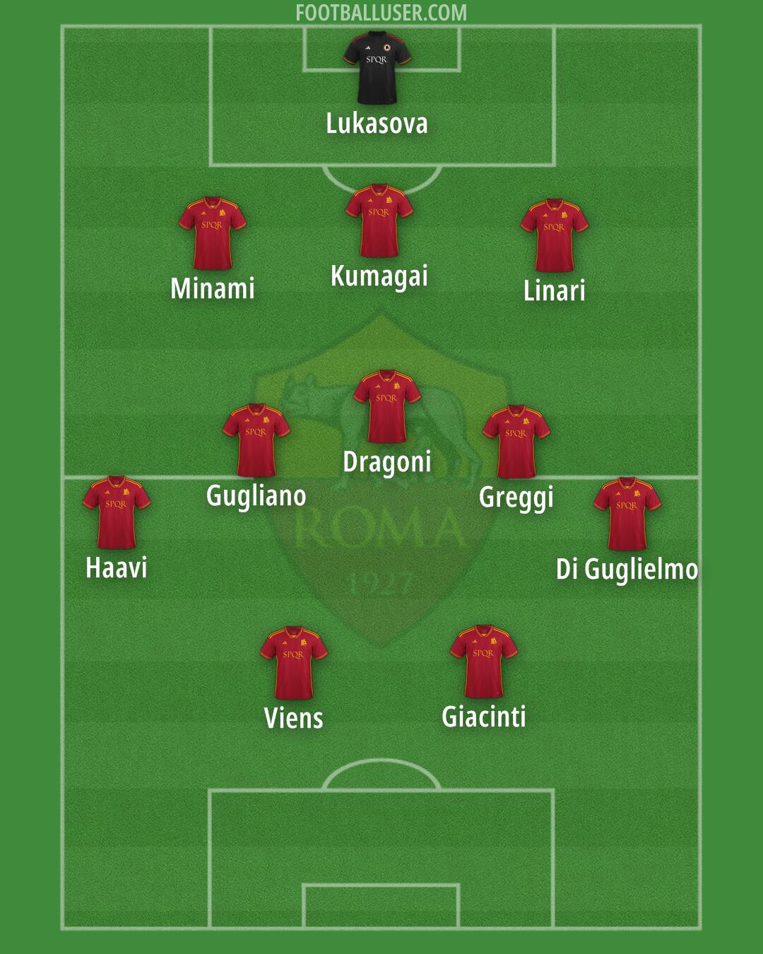 Roma Formation 2024