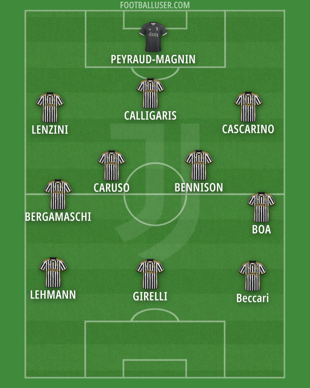 Juventus Formation 2024