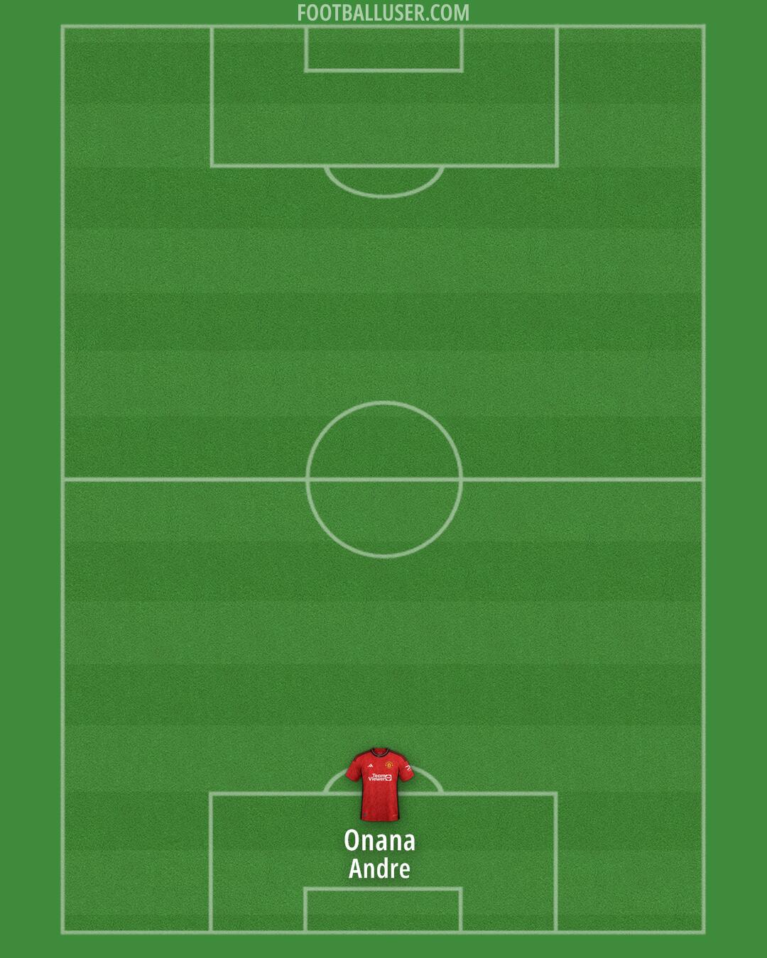Man Utd Formation 2024