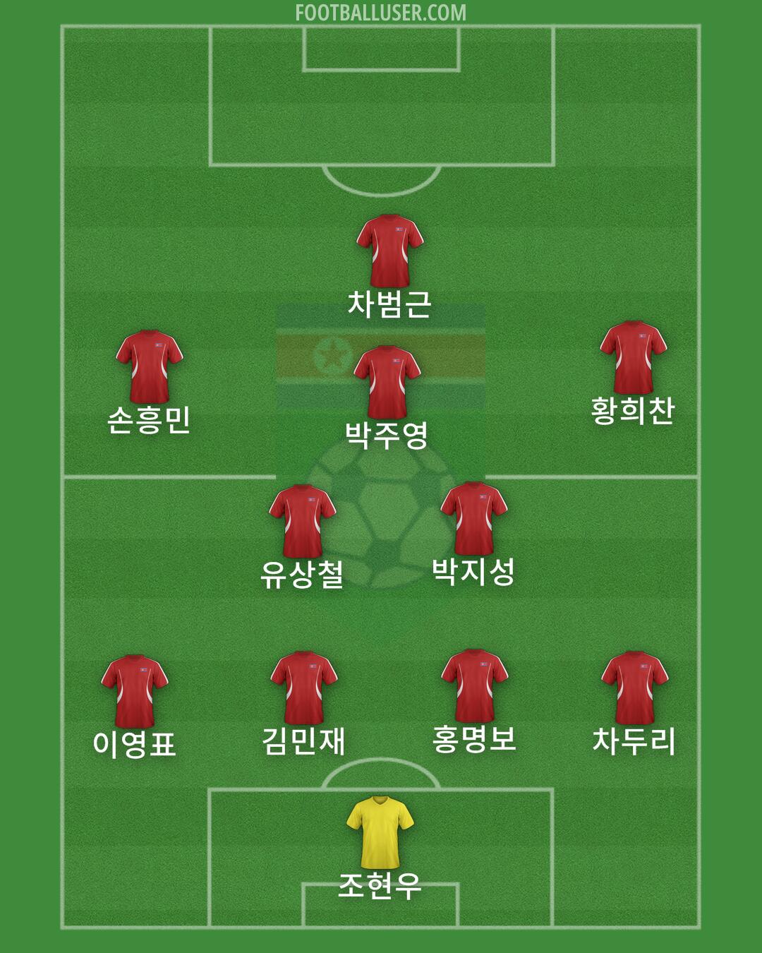 North Korea Formation 2024