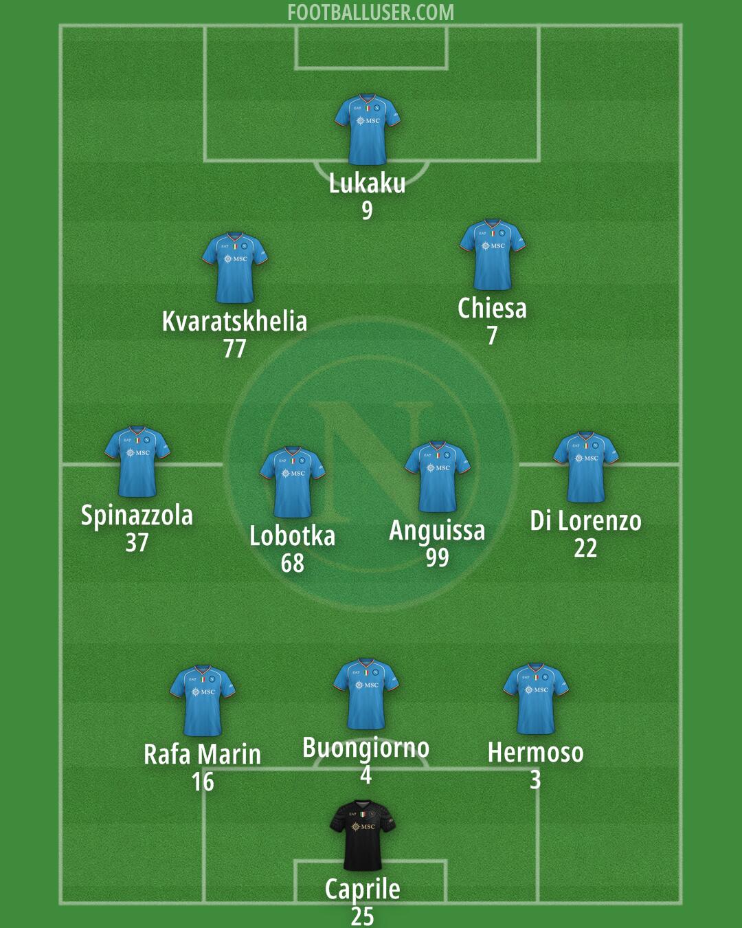 Napoli Formation 2024