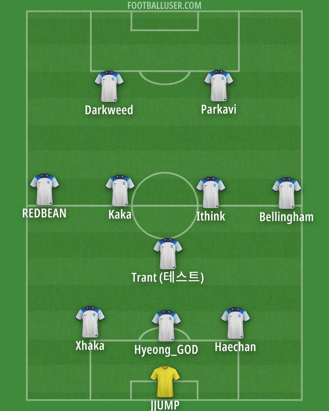 England Formation 2024