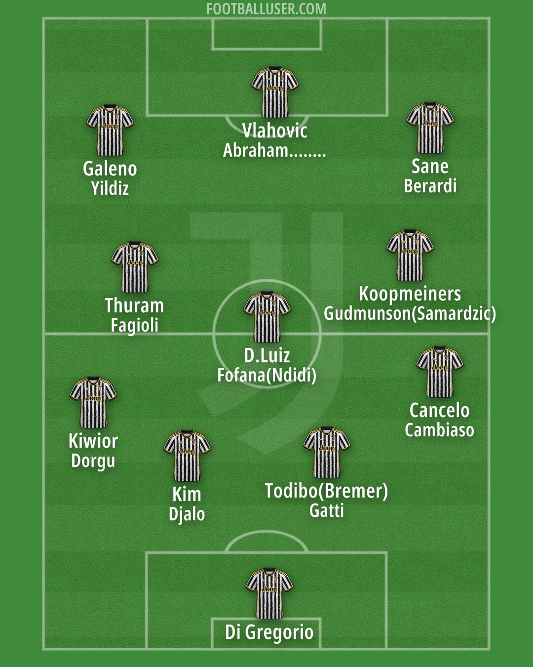 Juventus Formation 2024