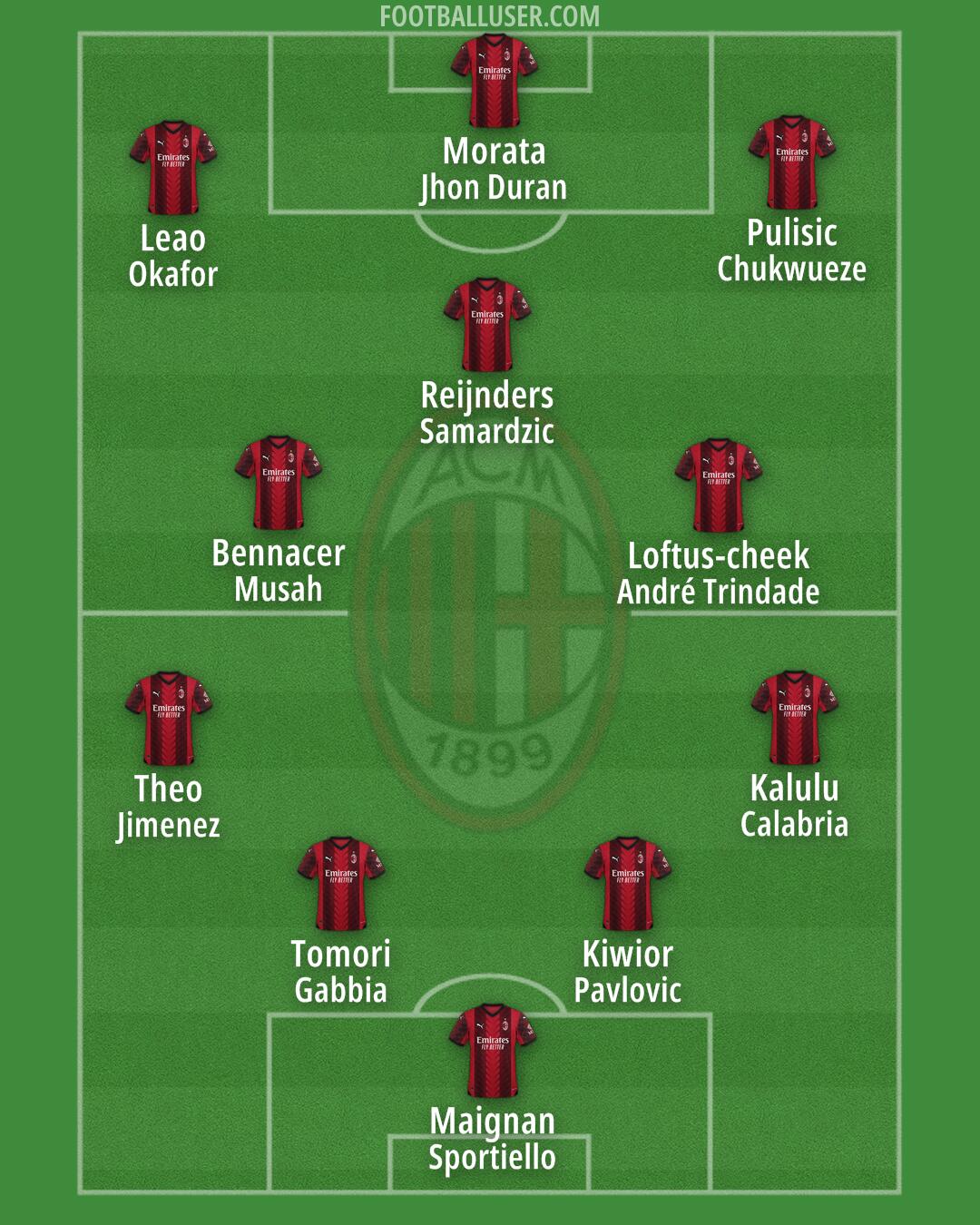 Milan Formation 2024
