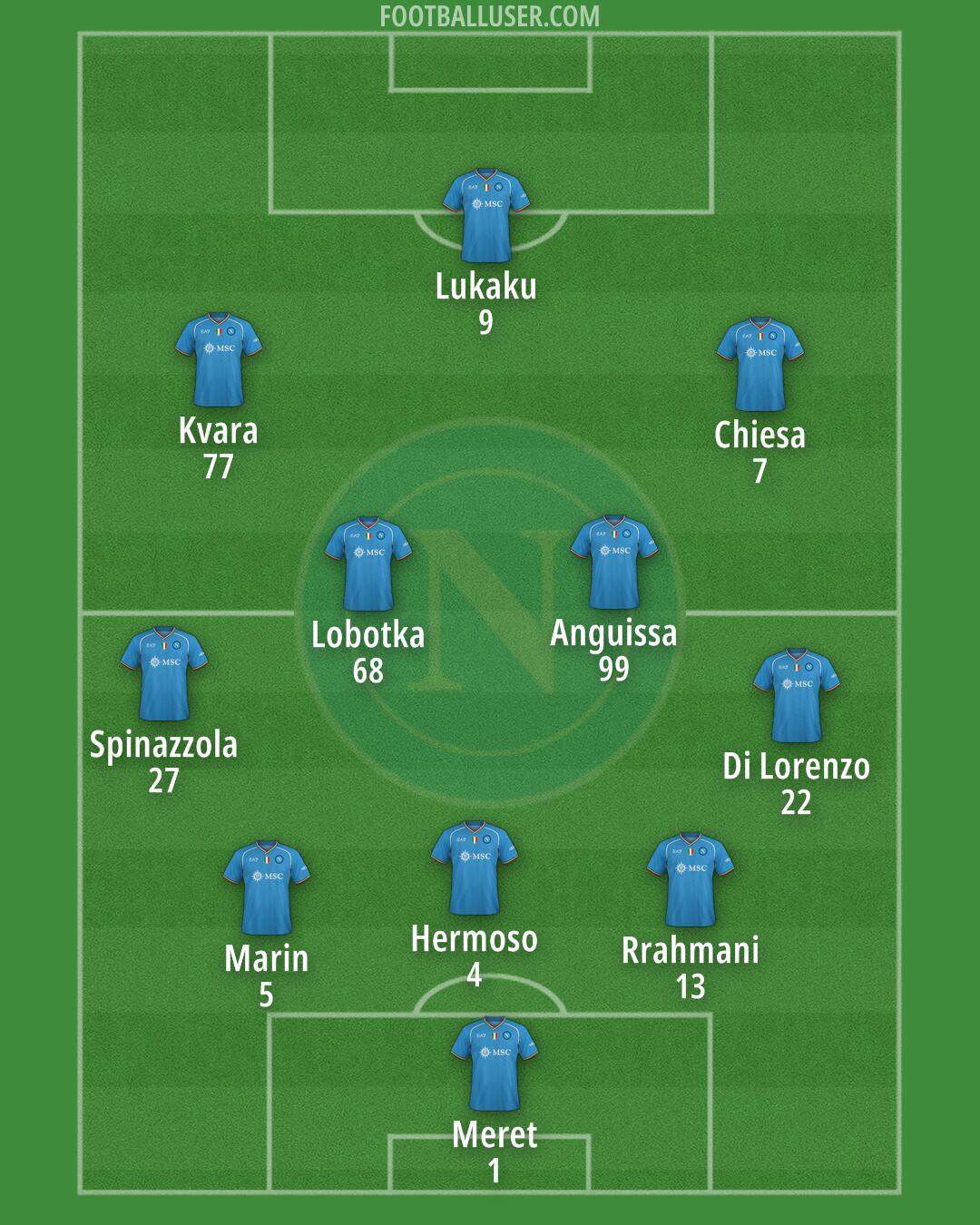 Napoli Formation 2024