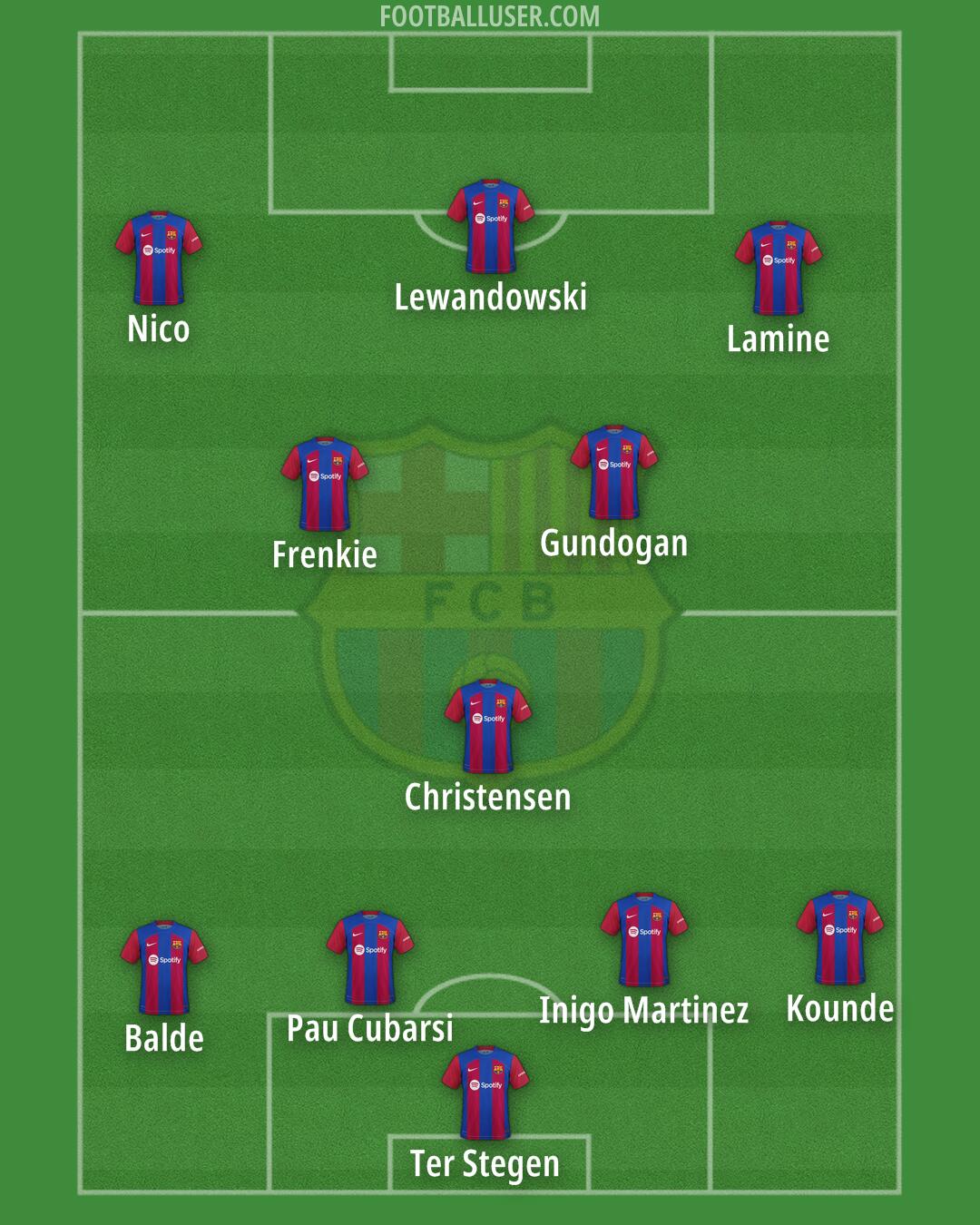 Barcelona Formation 2024