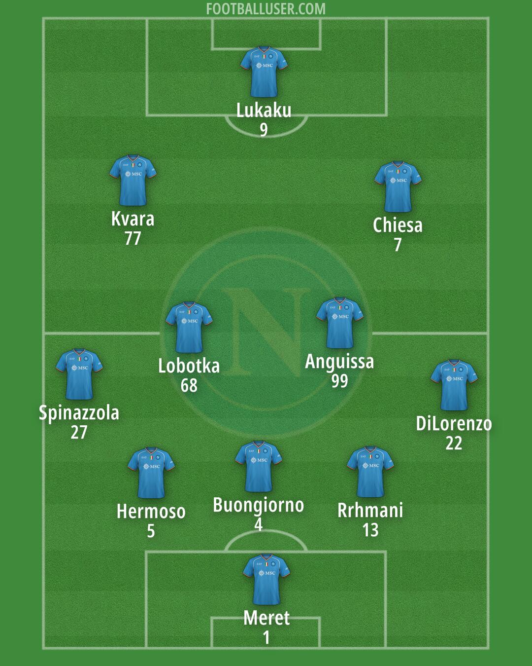 Napoli Formation 2024
