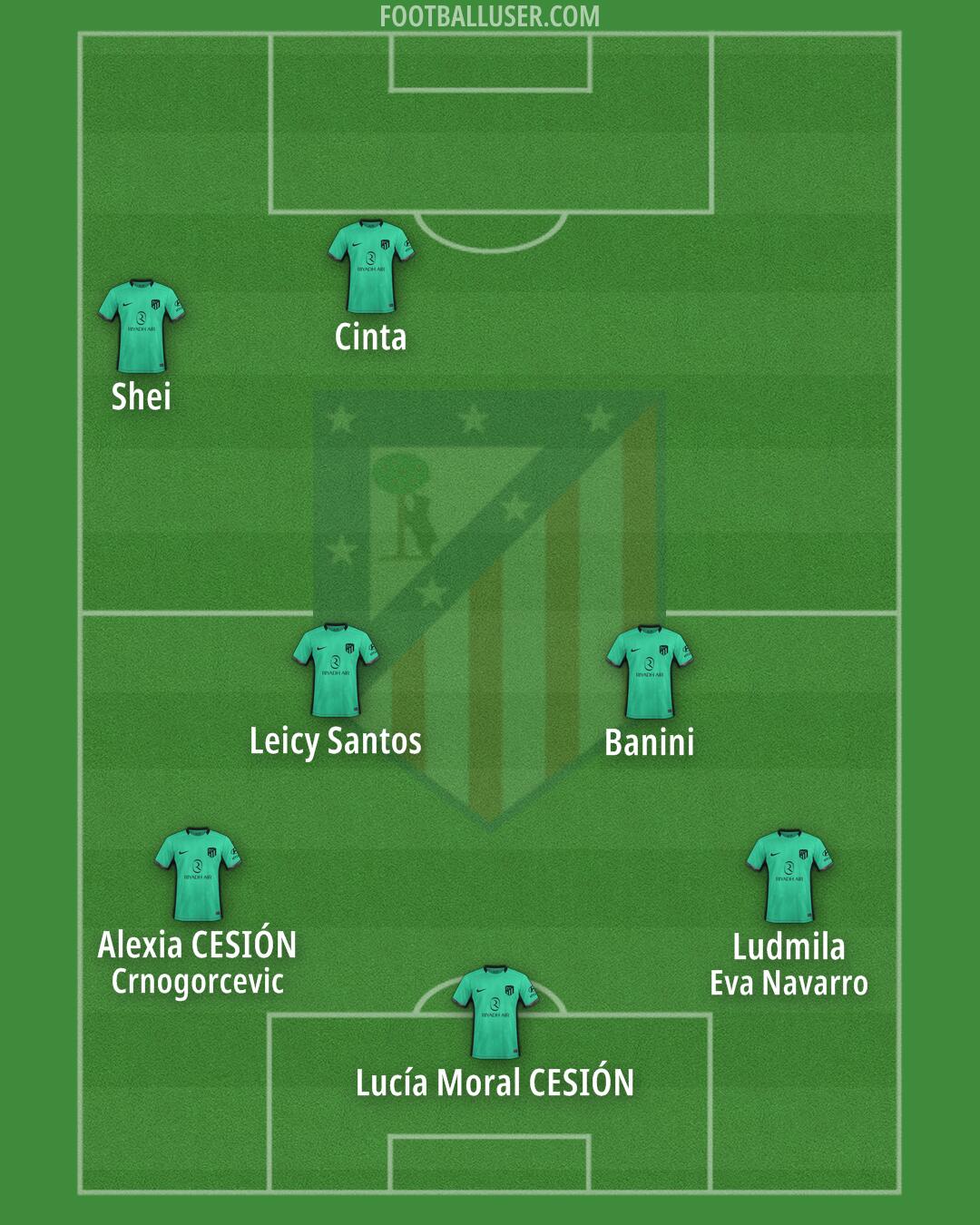 Atlético Formation 2024