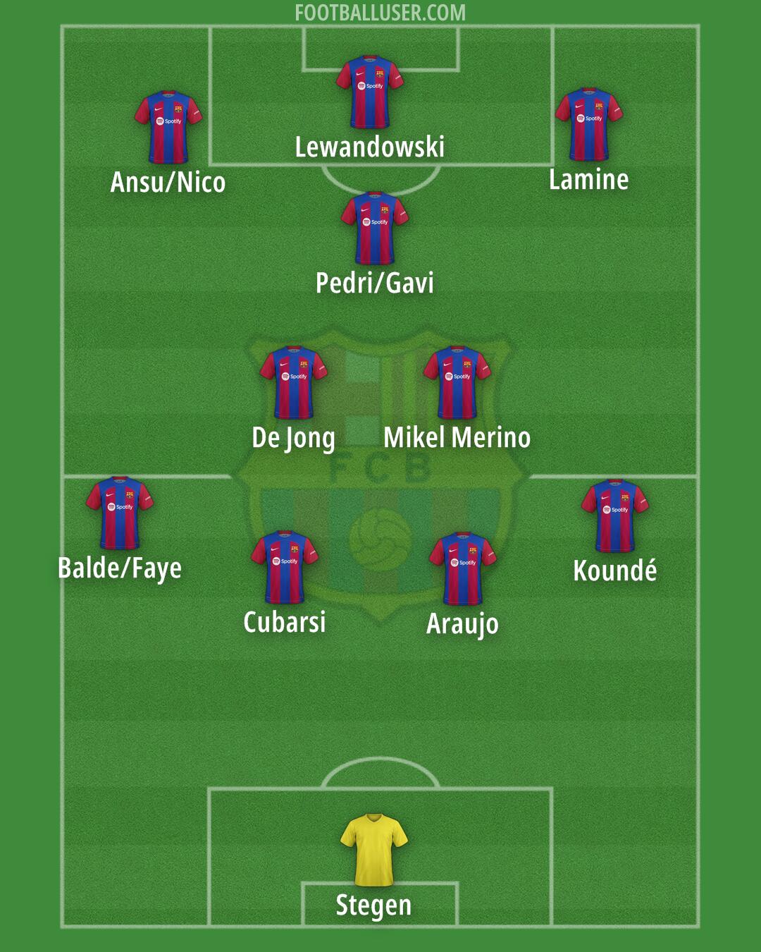 Barcelona Formation 2024