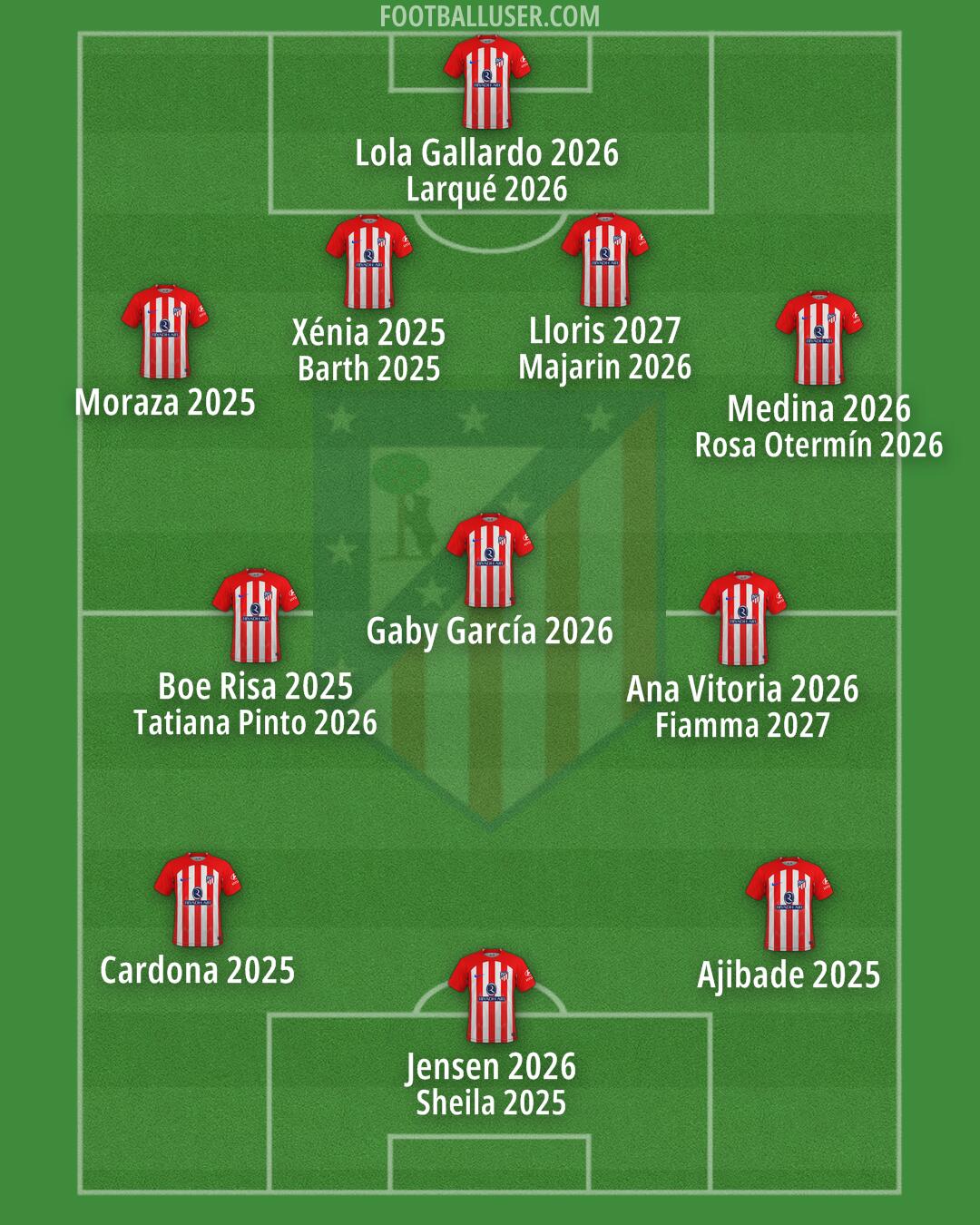 Atlético Formation 2024