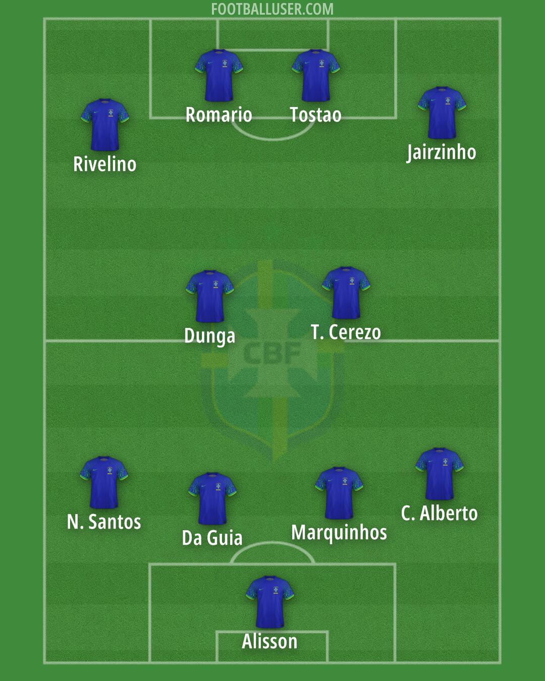 Brazil Formation 2024
