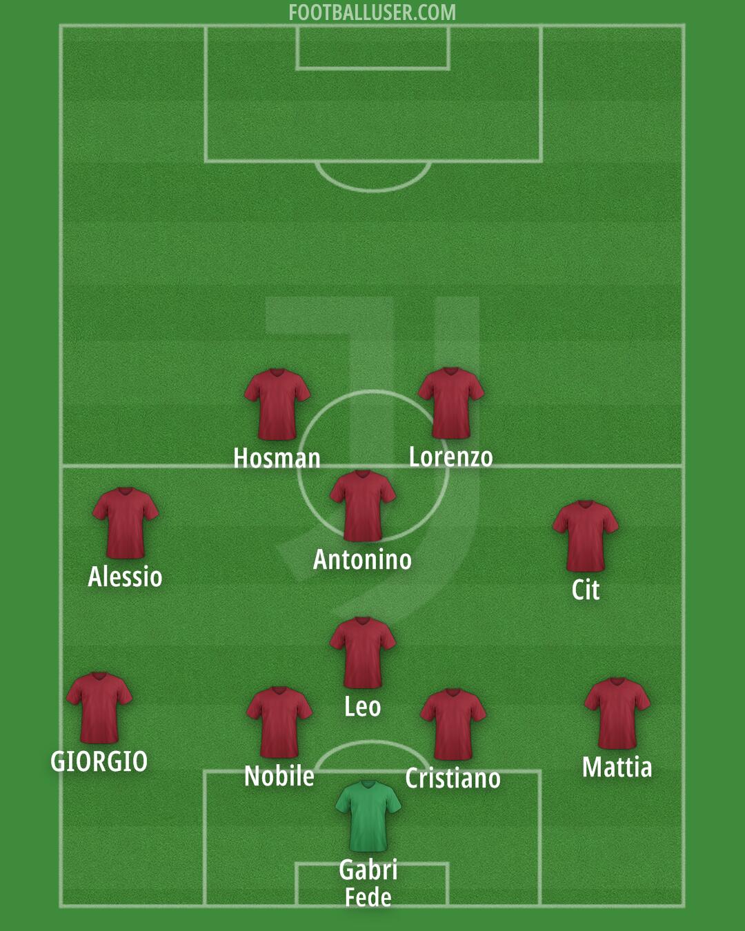 Juventus Formation 2024