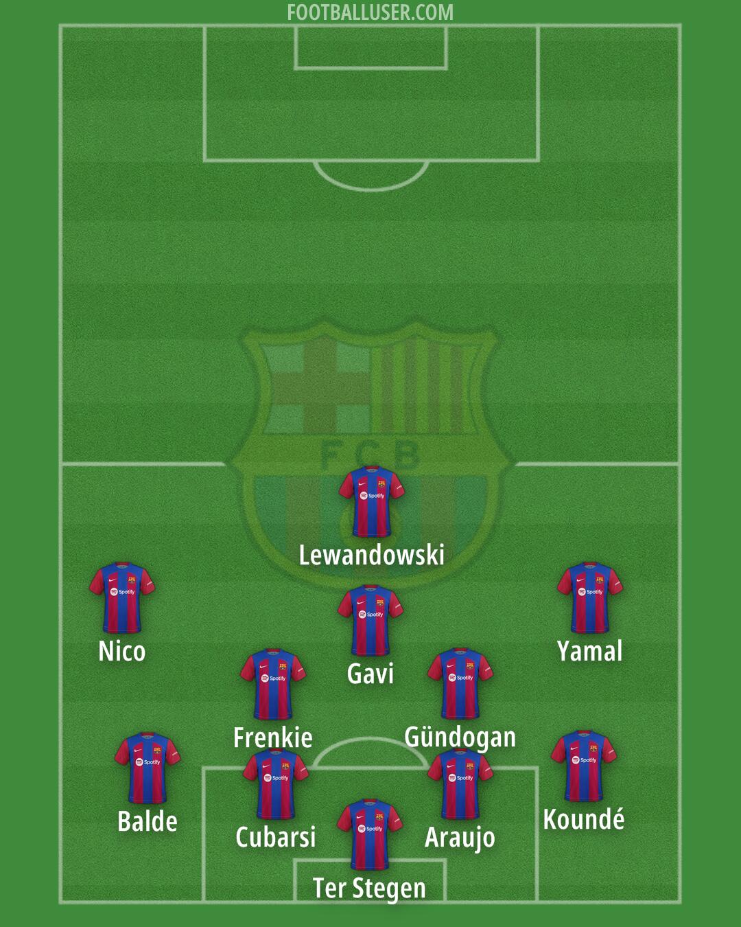 Barcelona Formation 2024
