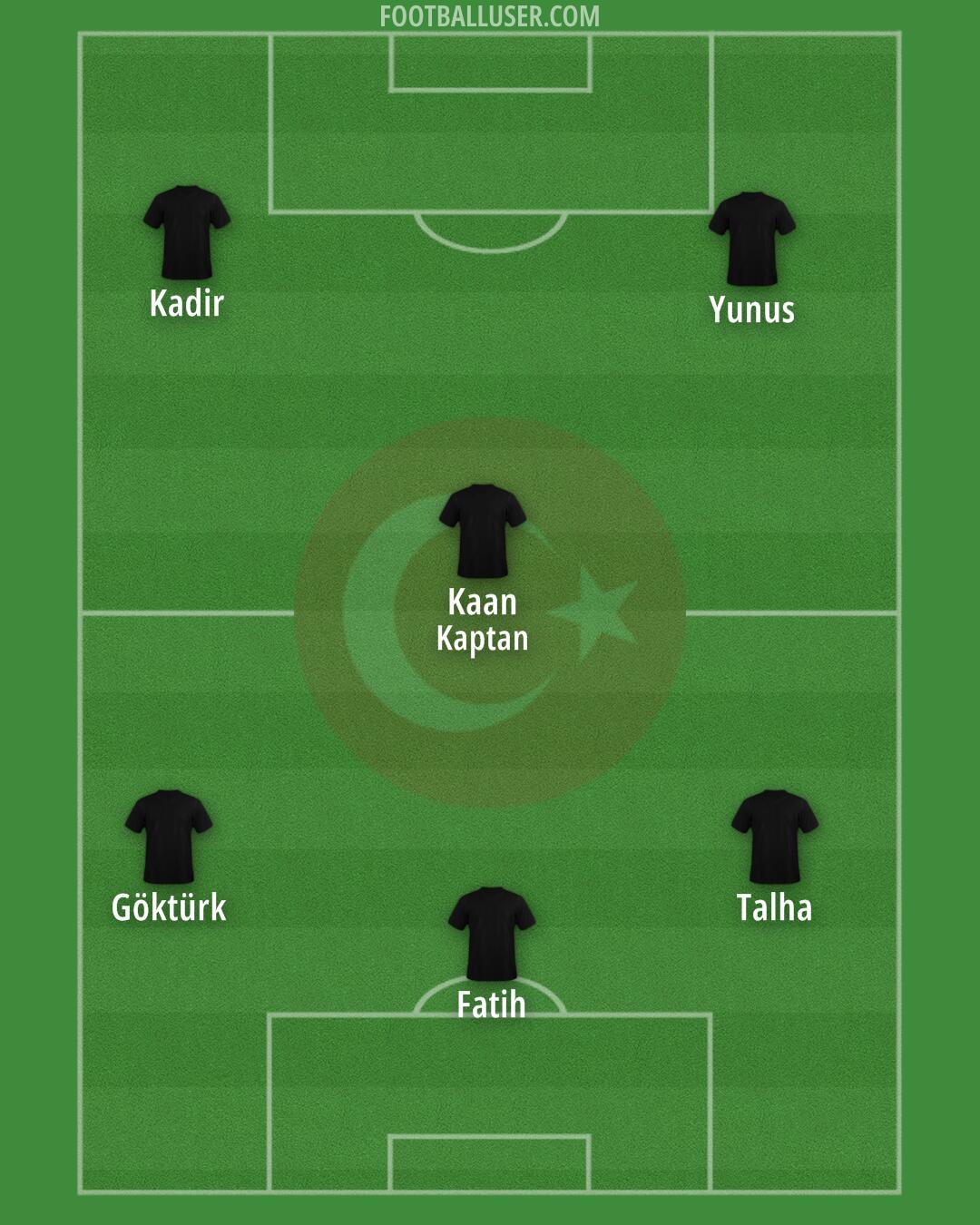 Türkiye Formation 2024