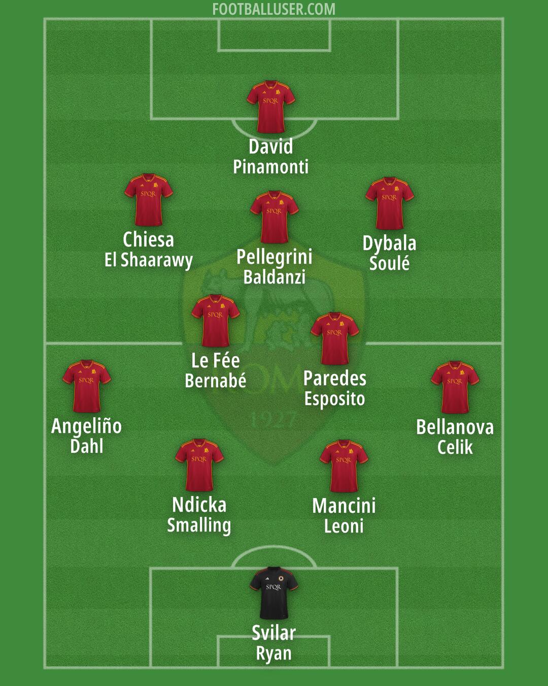 Roma Formation 2024