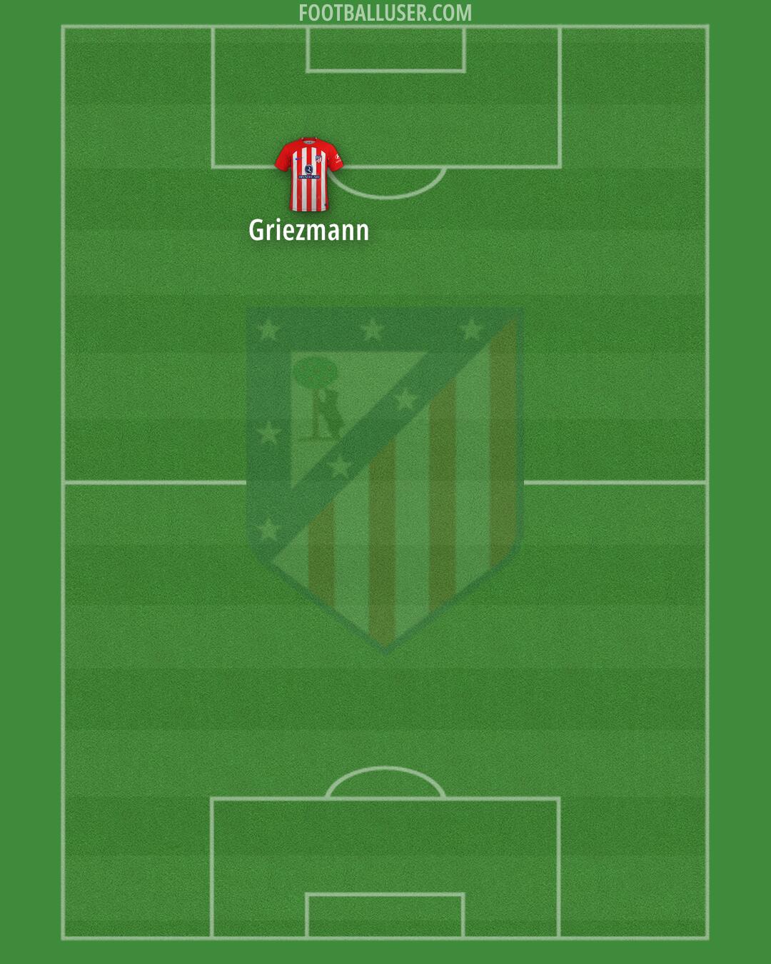 Atlético Formation 2024