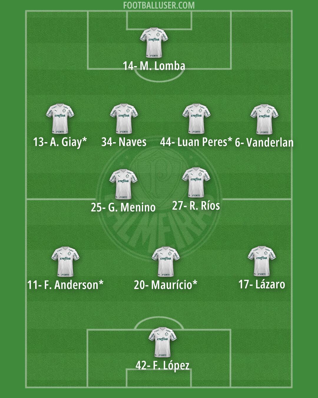 Palmeiras Formation 2024