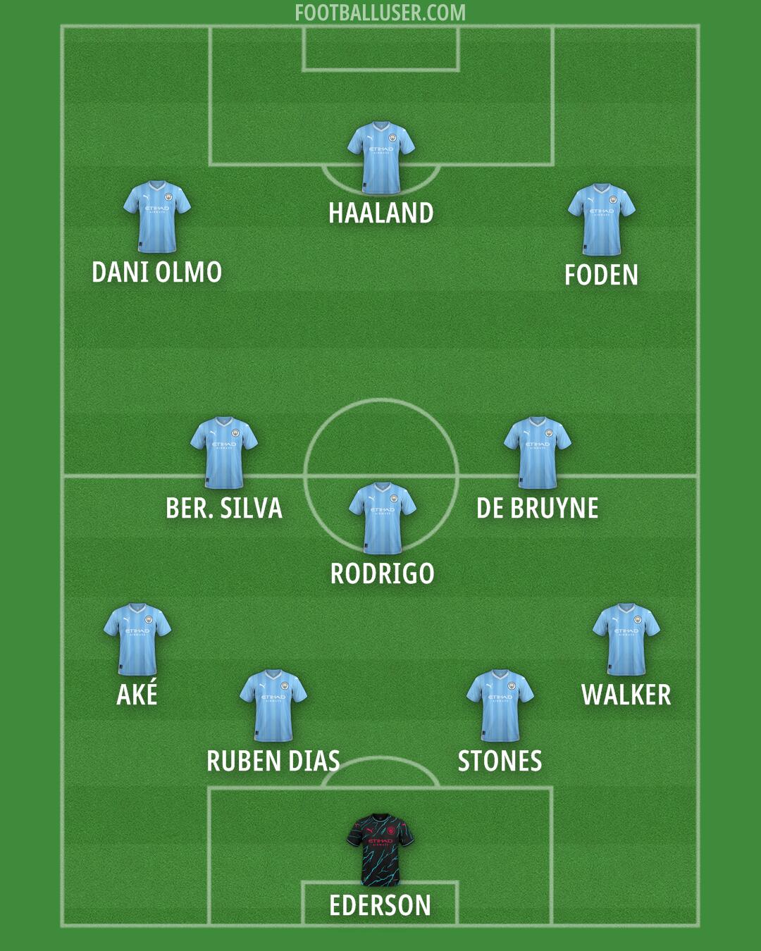 Man City Formation 2024