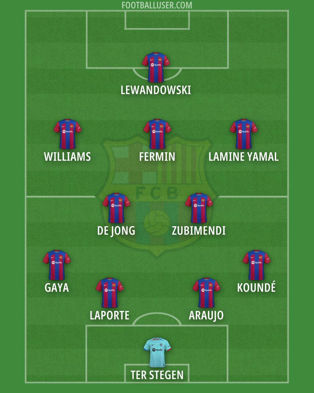 Barcelona Formation 2024
