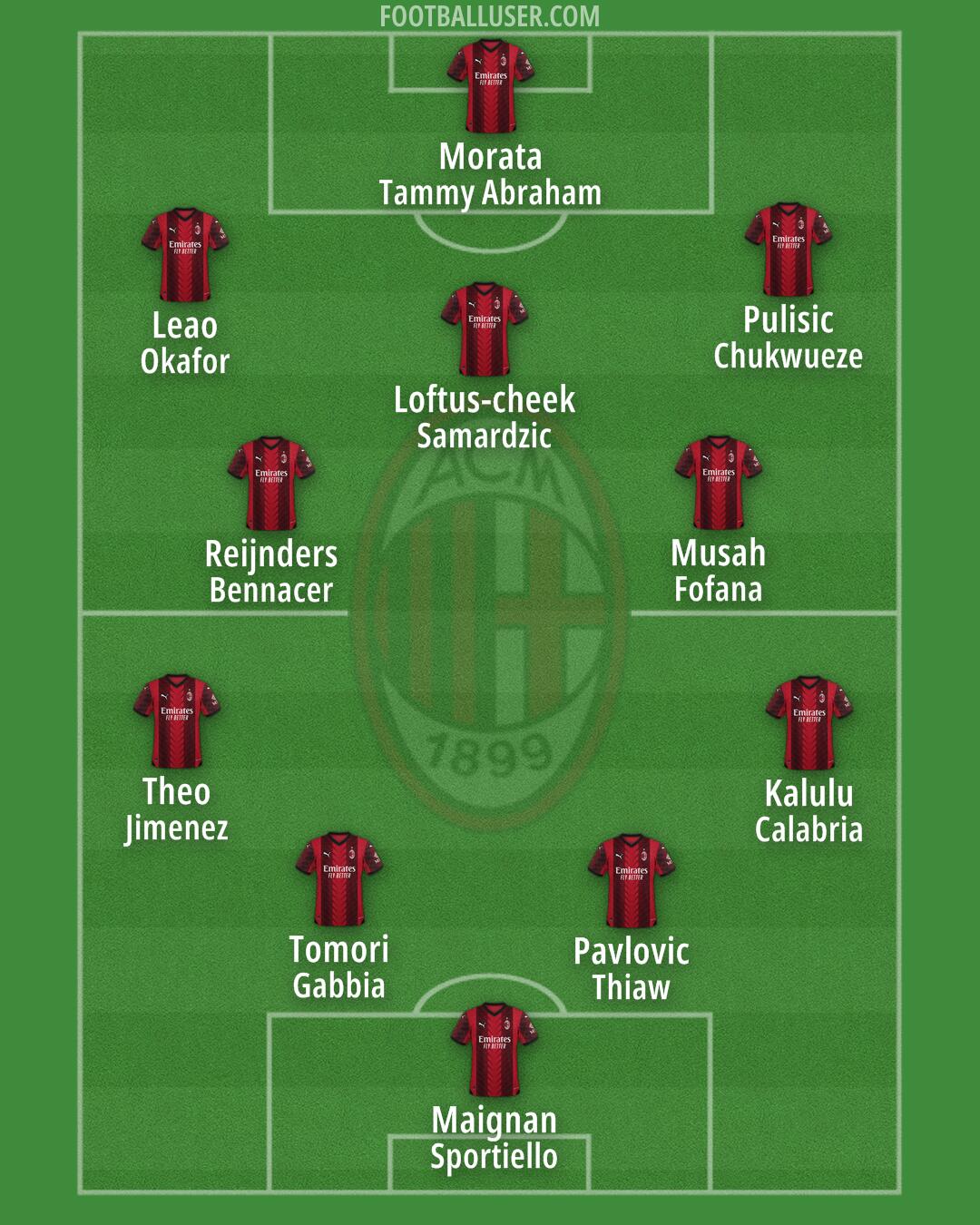 Milan Formation 2024