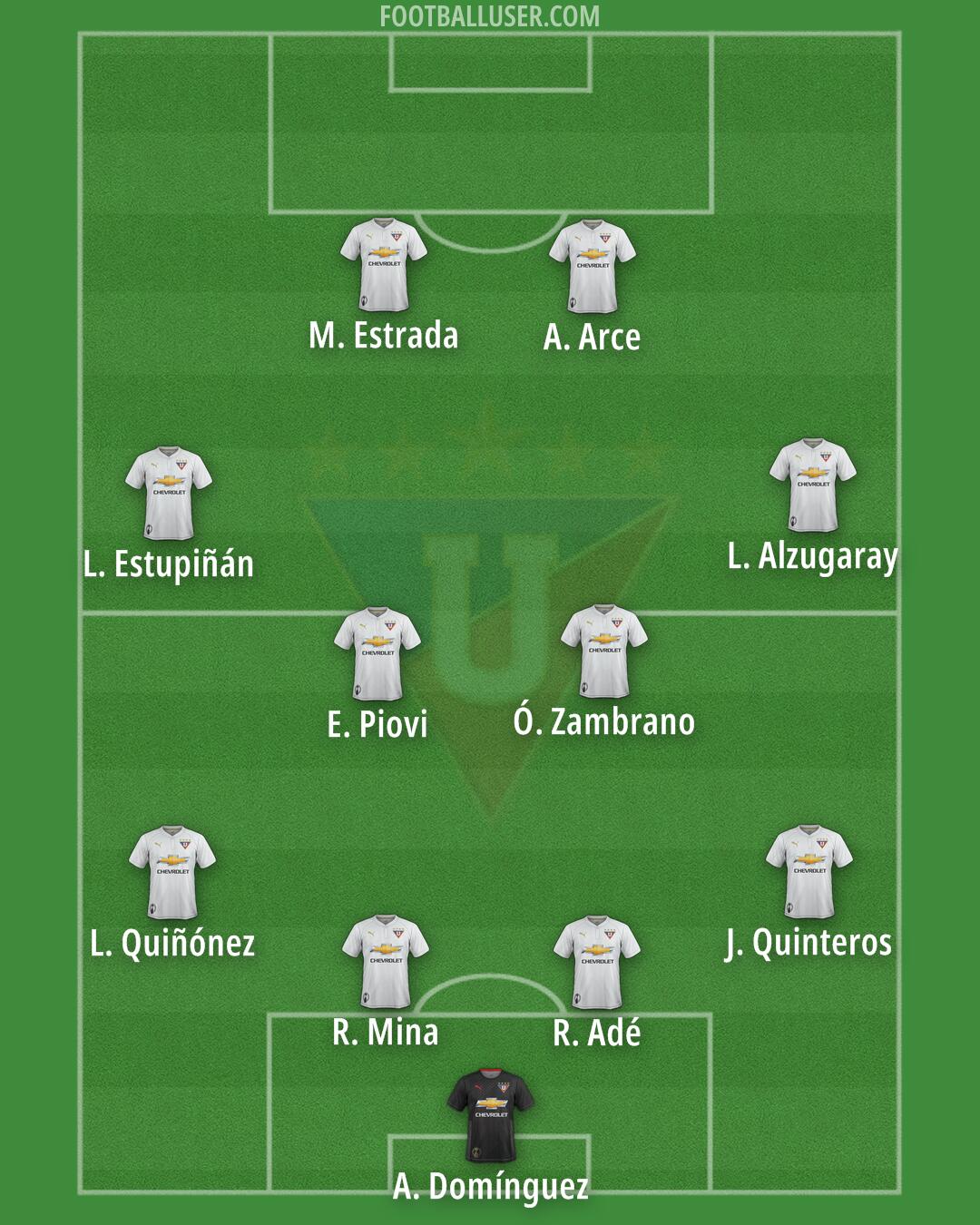 Liga de Quito Formation 2024