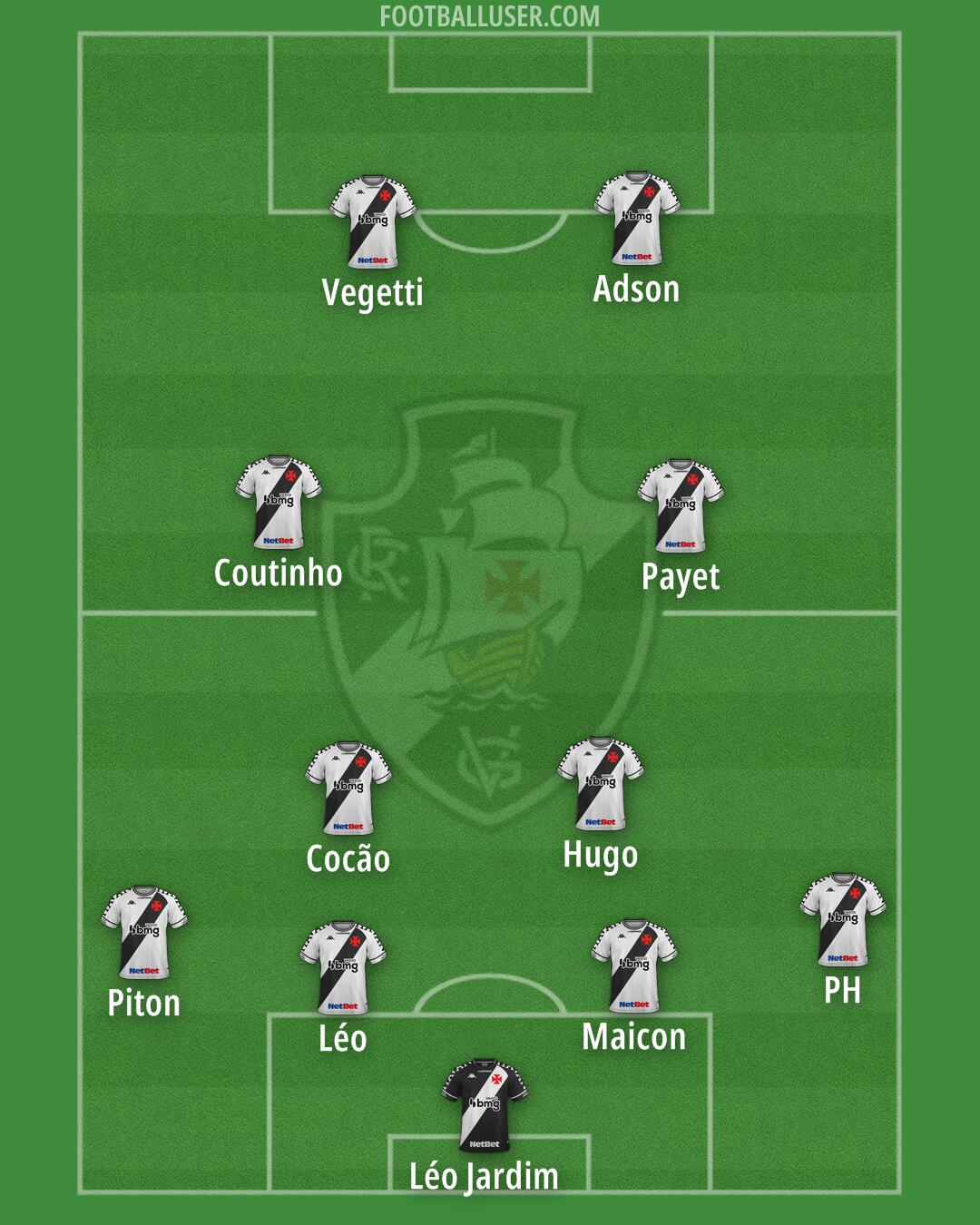 Vasco da Gama Formation 2024