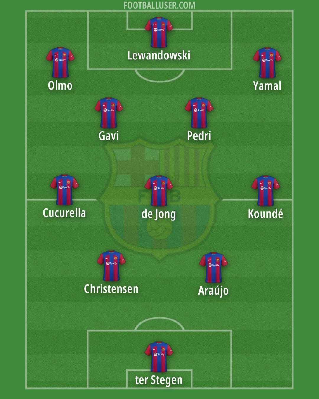 Barcelona Formation 2024