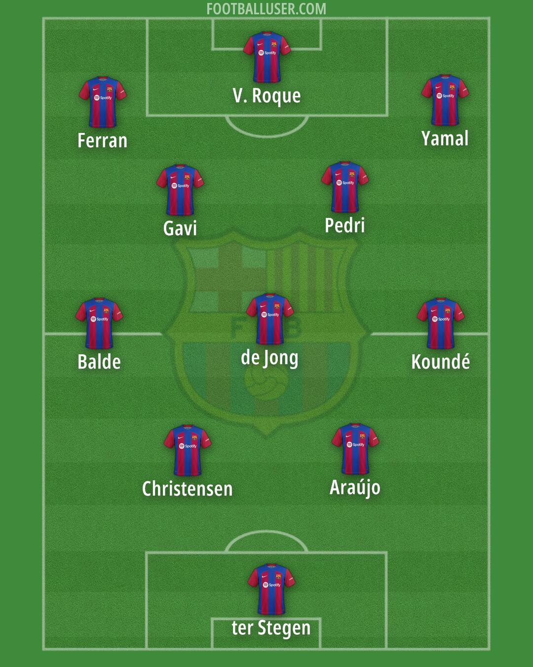 Barcelona Formation 2024