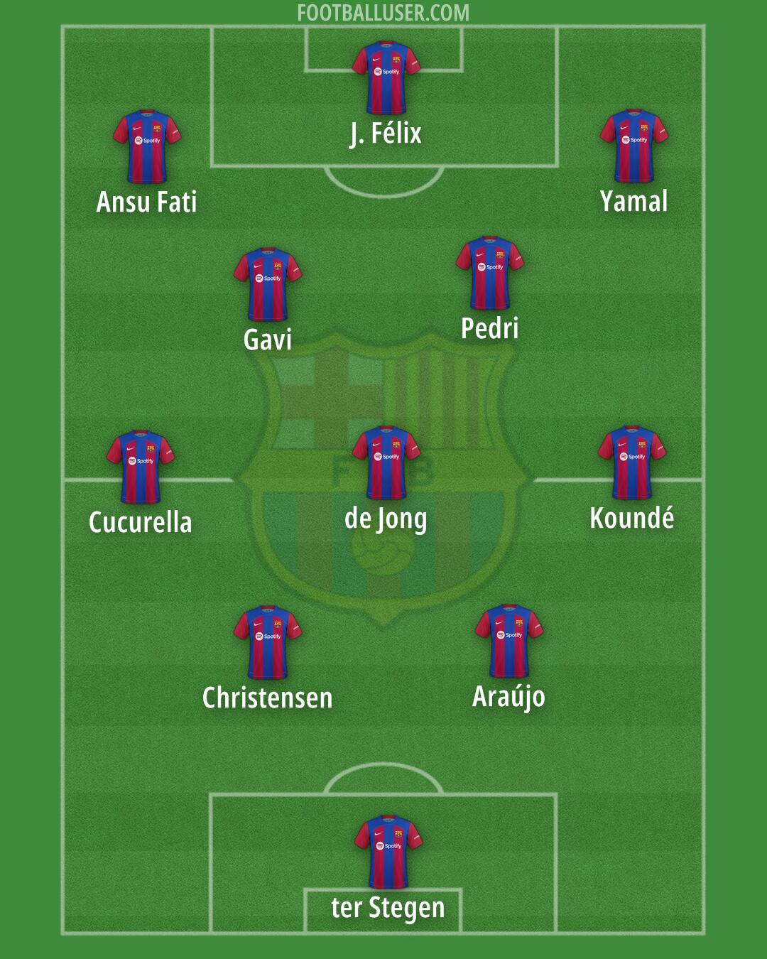 Barcelona Formation 2024