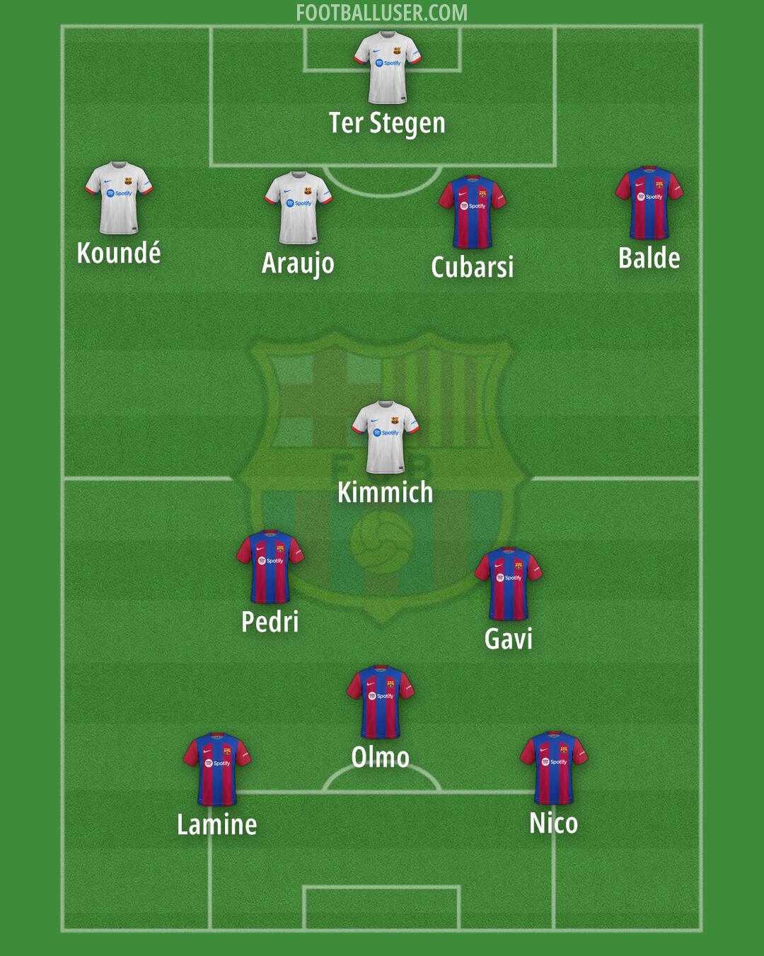 Barcelona Formation 2024