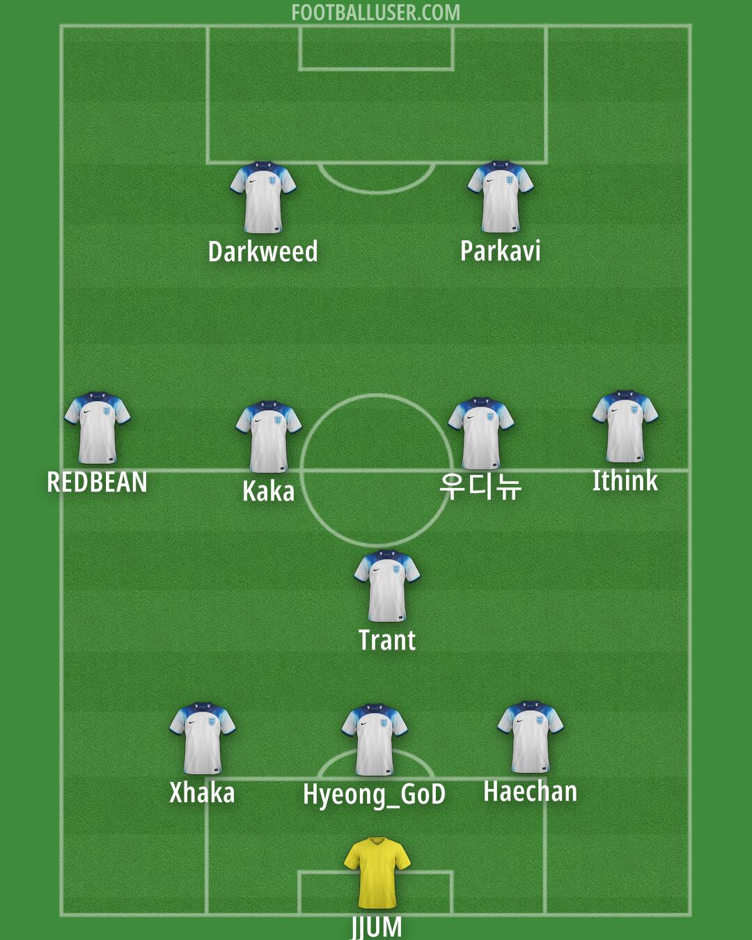England Formation 2024