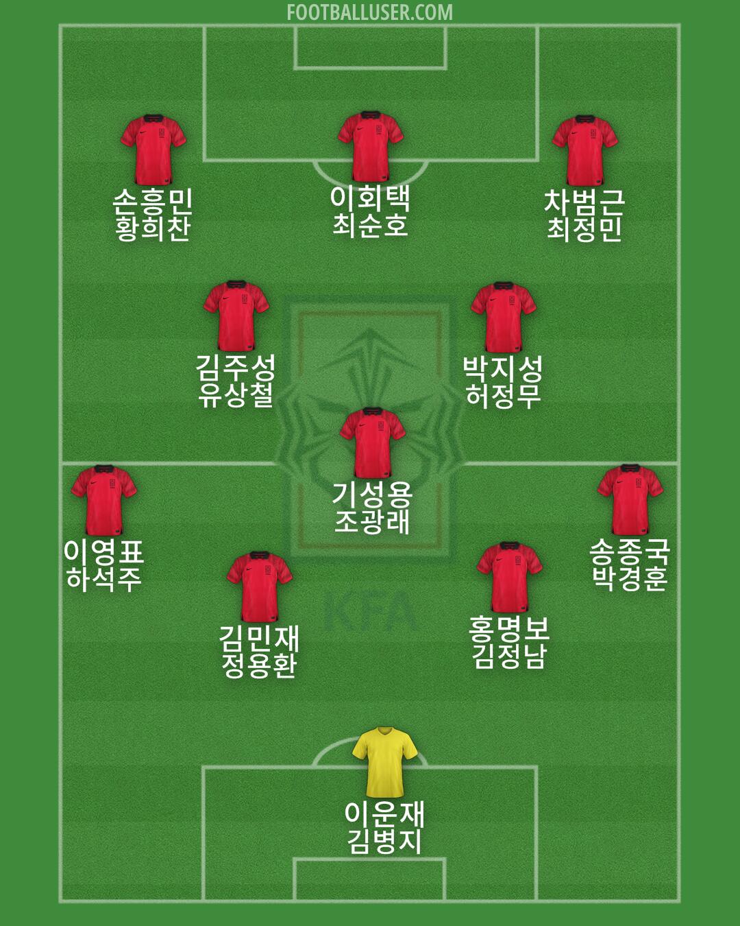South Korea Formation 2024