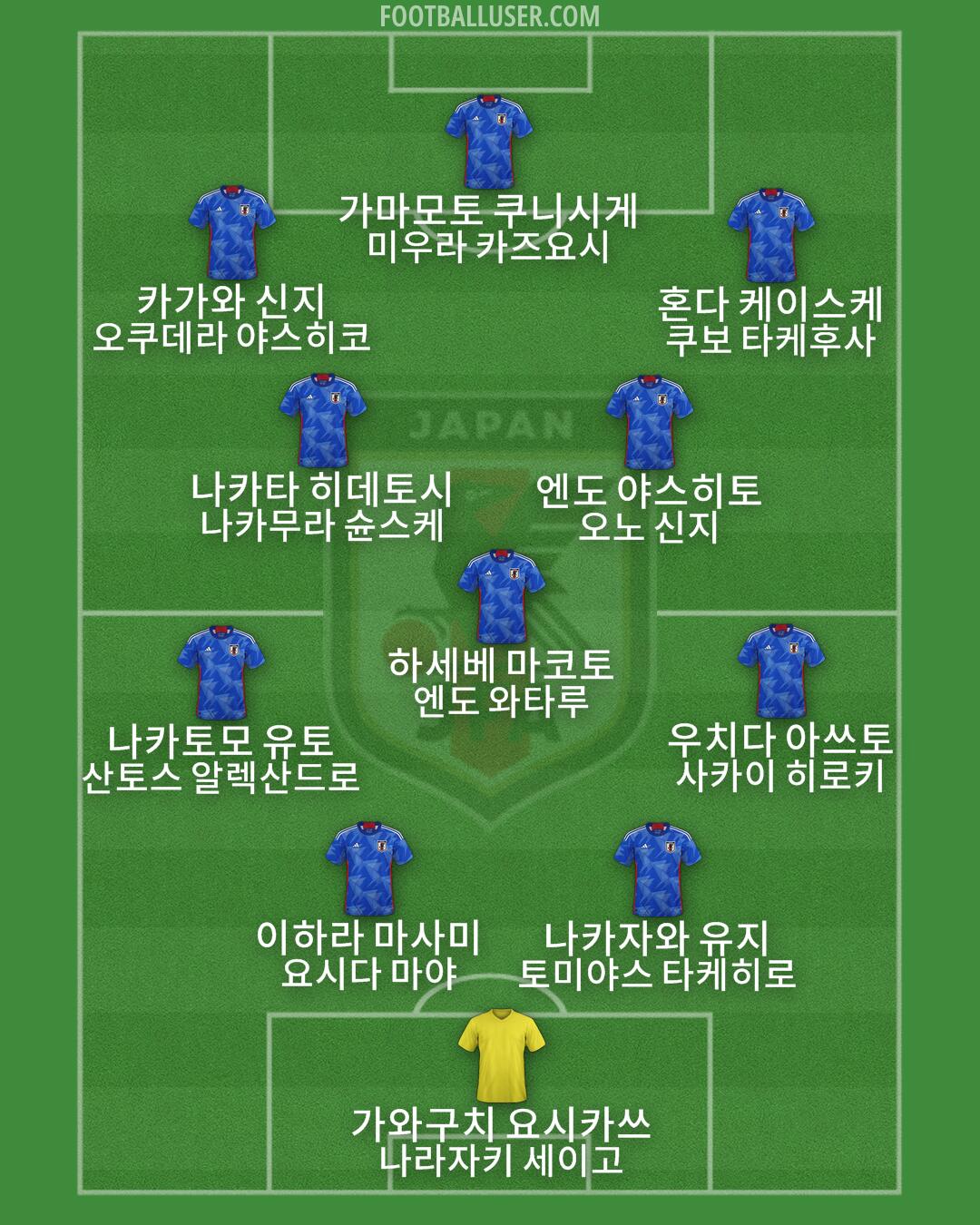 Japan Formation 2024