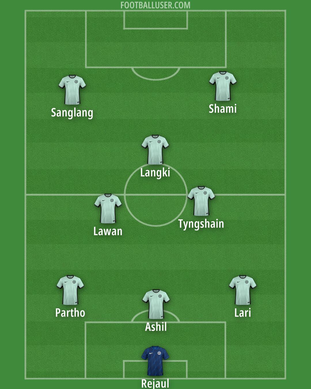 Chelsea Formation 2024