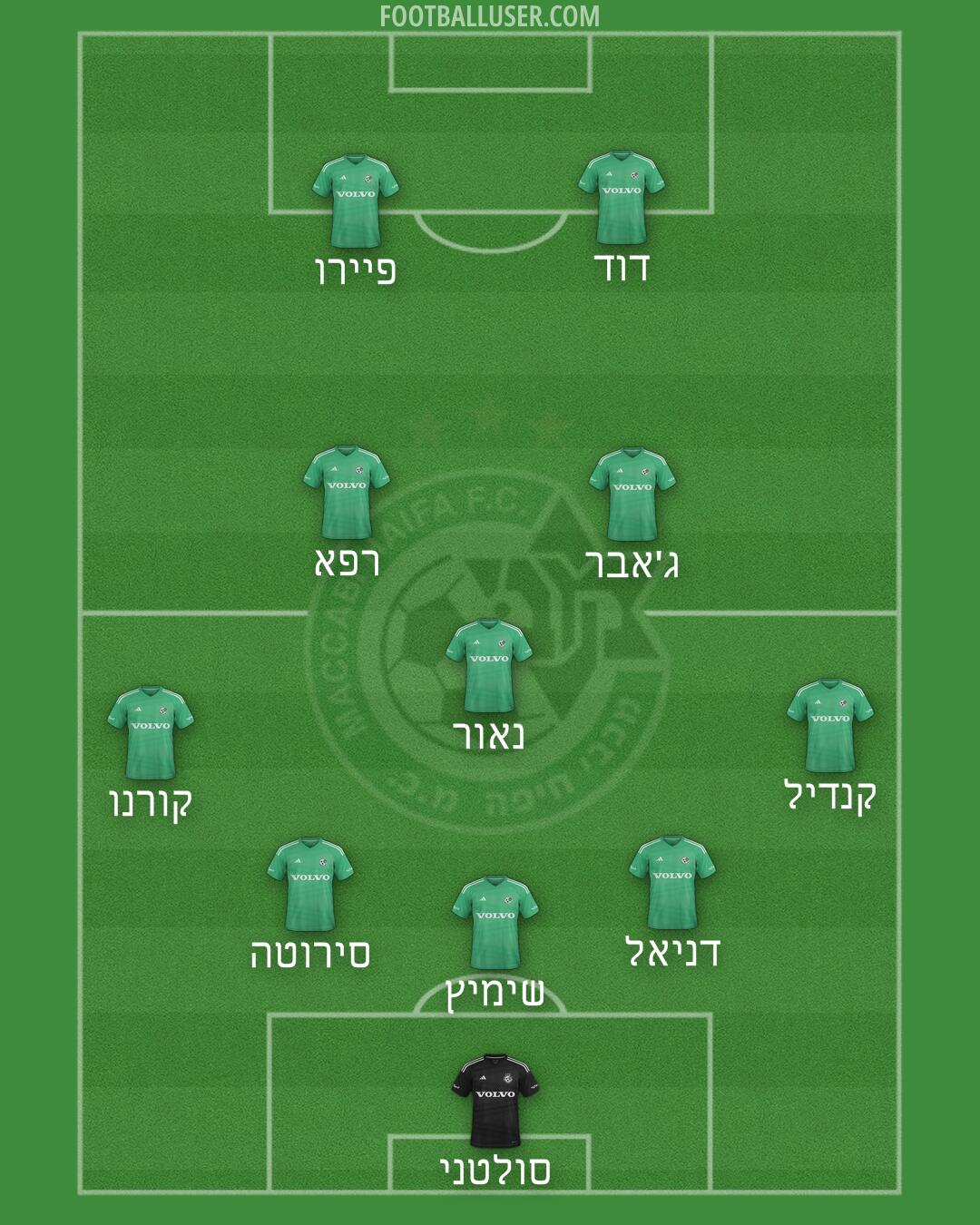 Maccabi Haifa Formation 2024