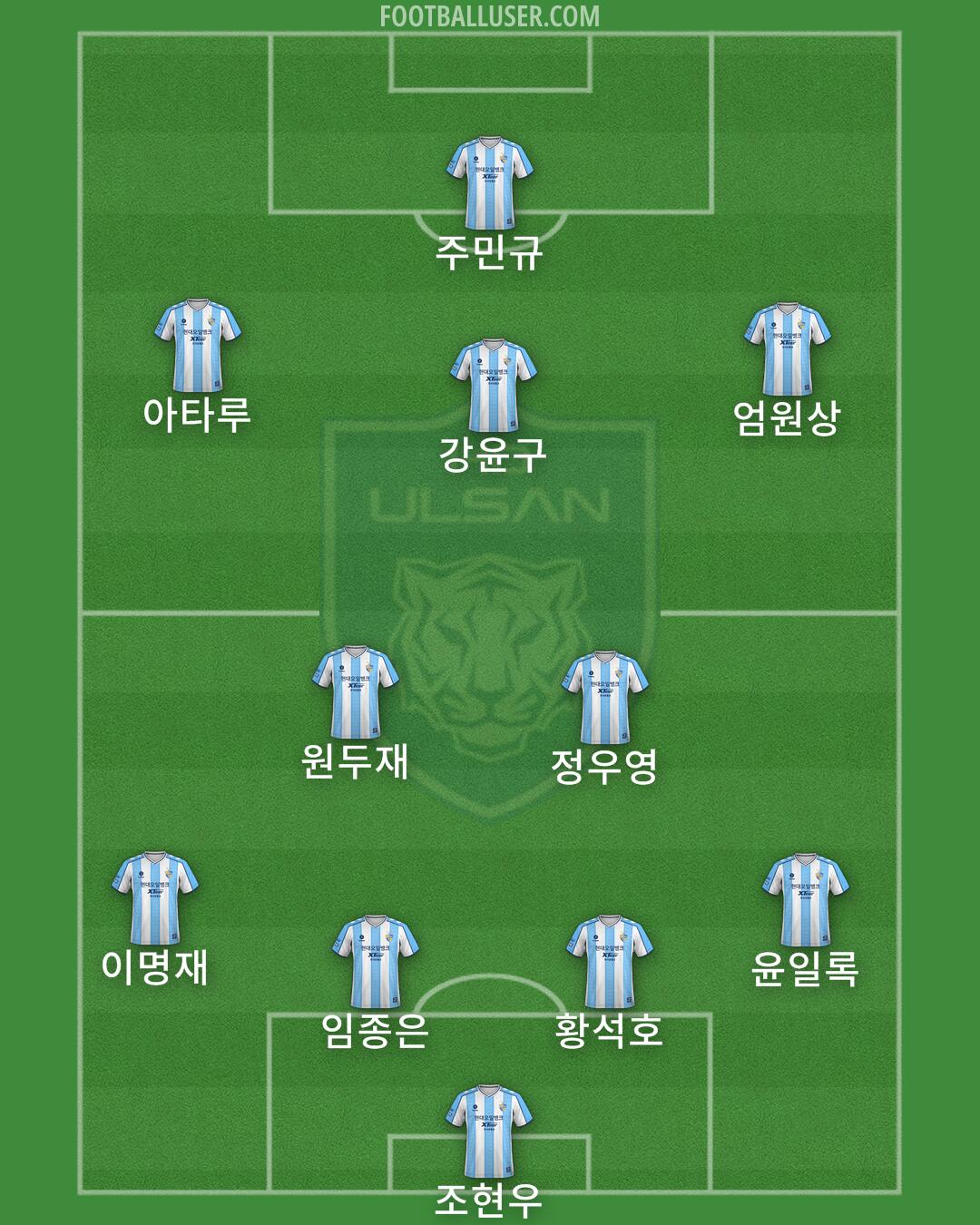 Ulsan Formation 2024