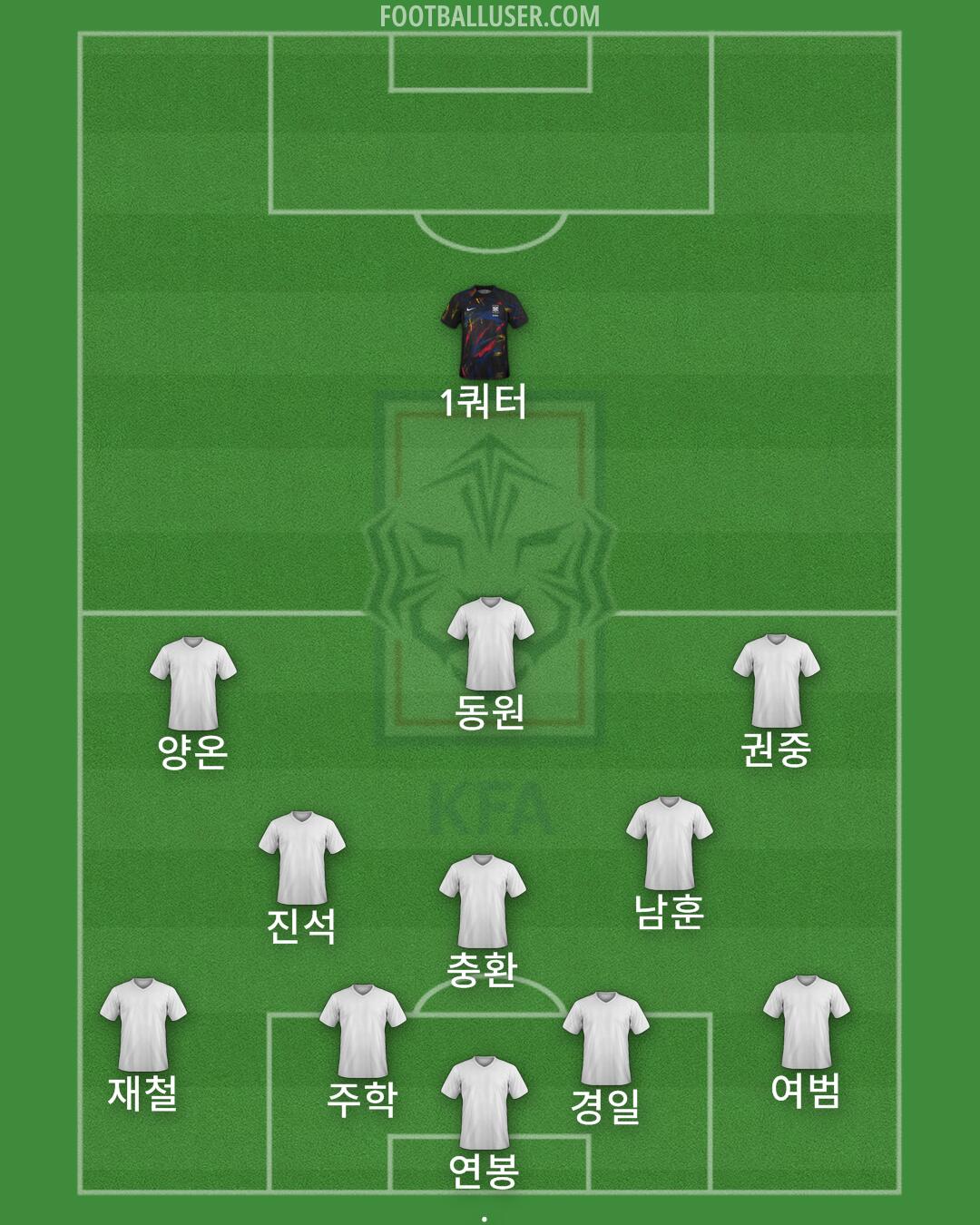 South Korea Formation 2024