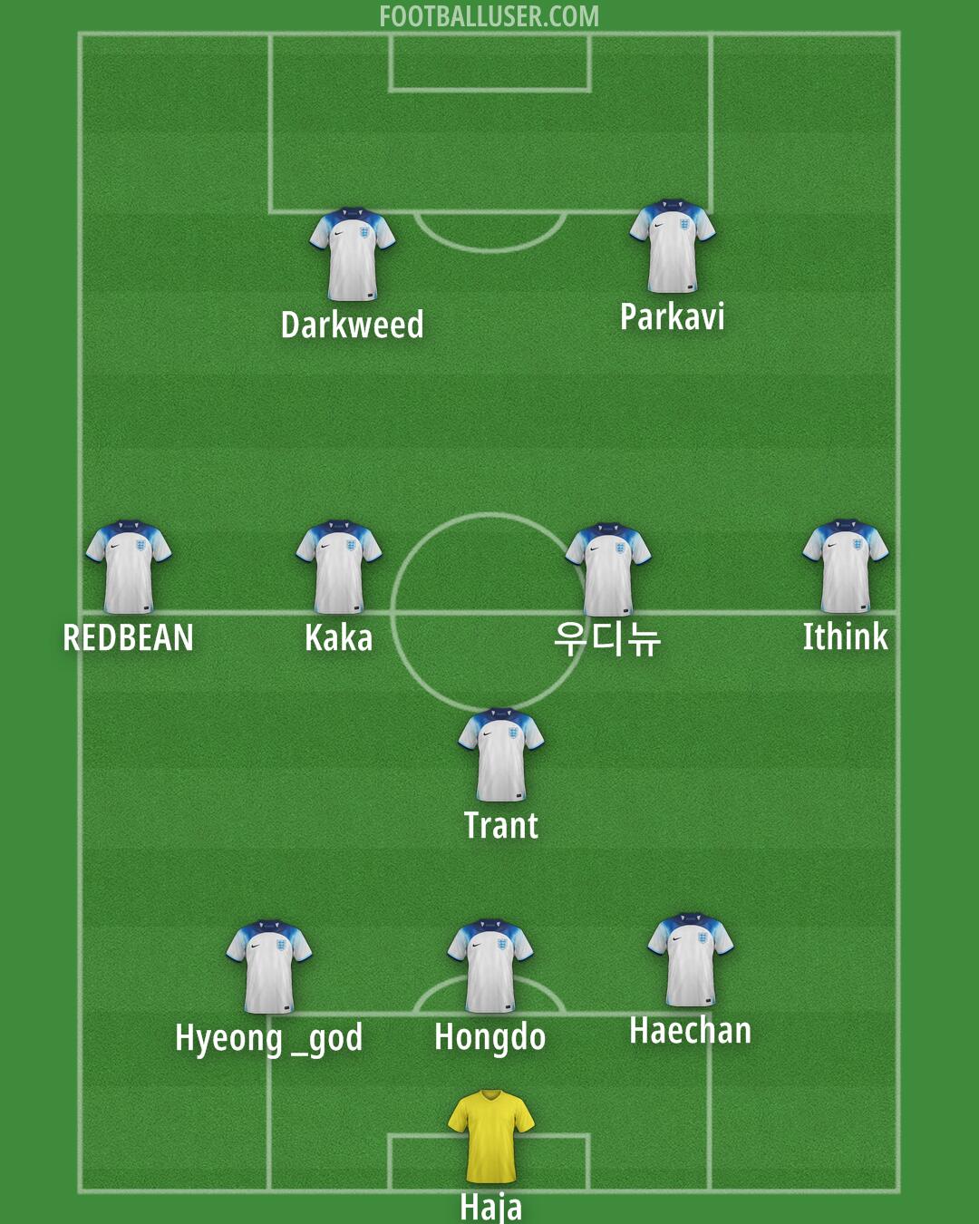 England Formation 2024