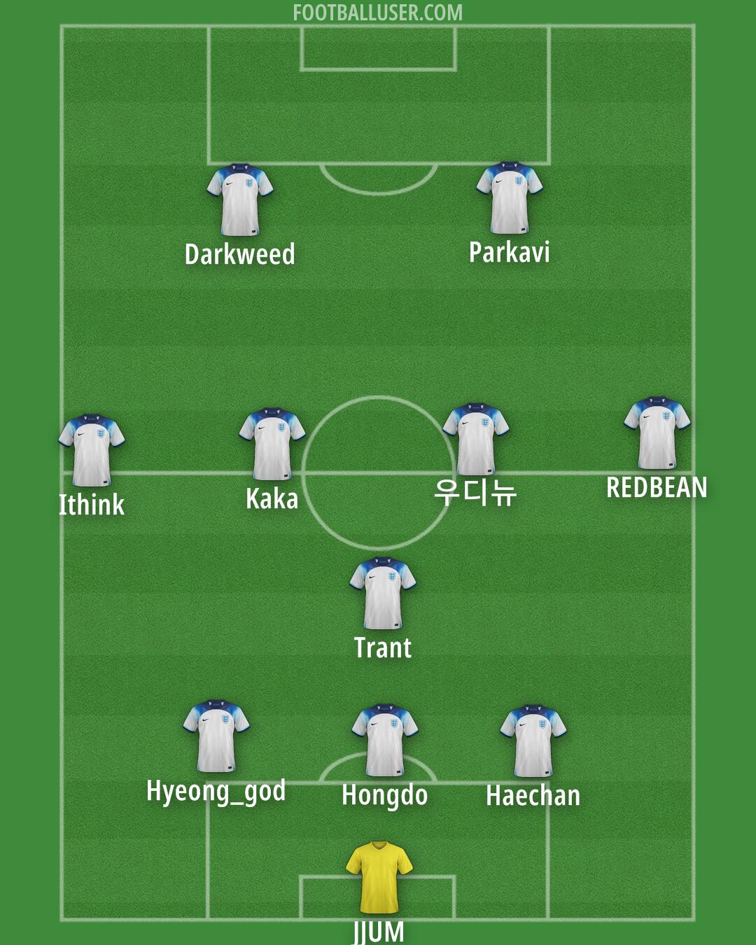England Formation 2024